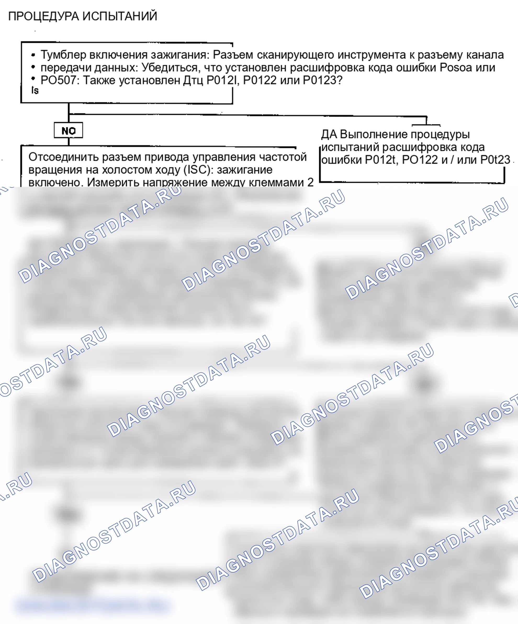 Описание кода неисправности: поиск неисправностей. Hyundai Accent LC
