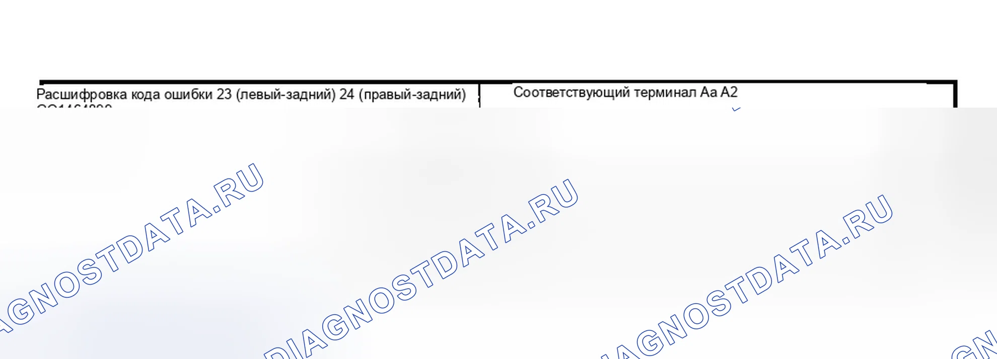 Рис. 16: расшифровка кода ошибки 23, 24: Датчик заднего колеса. Honda Pilot I