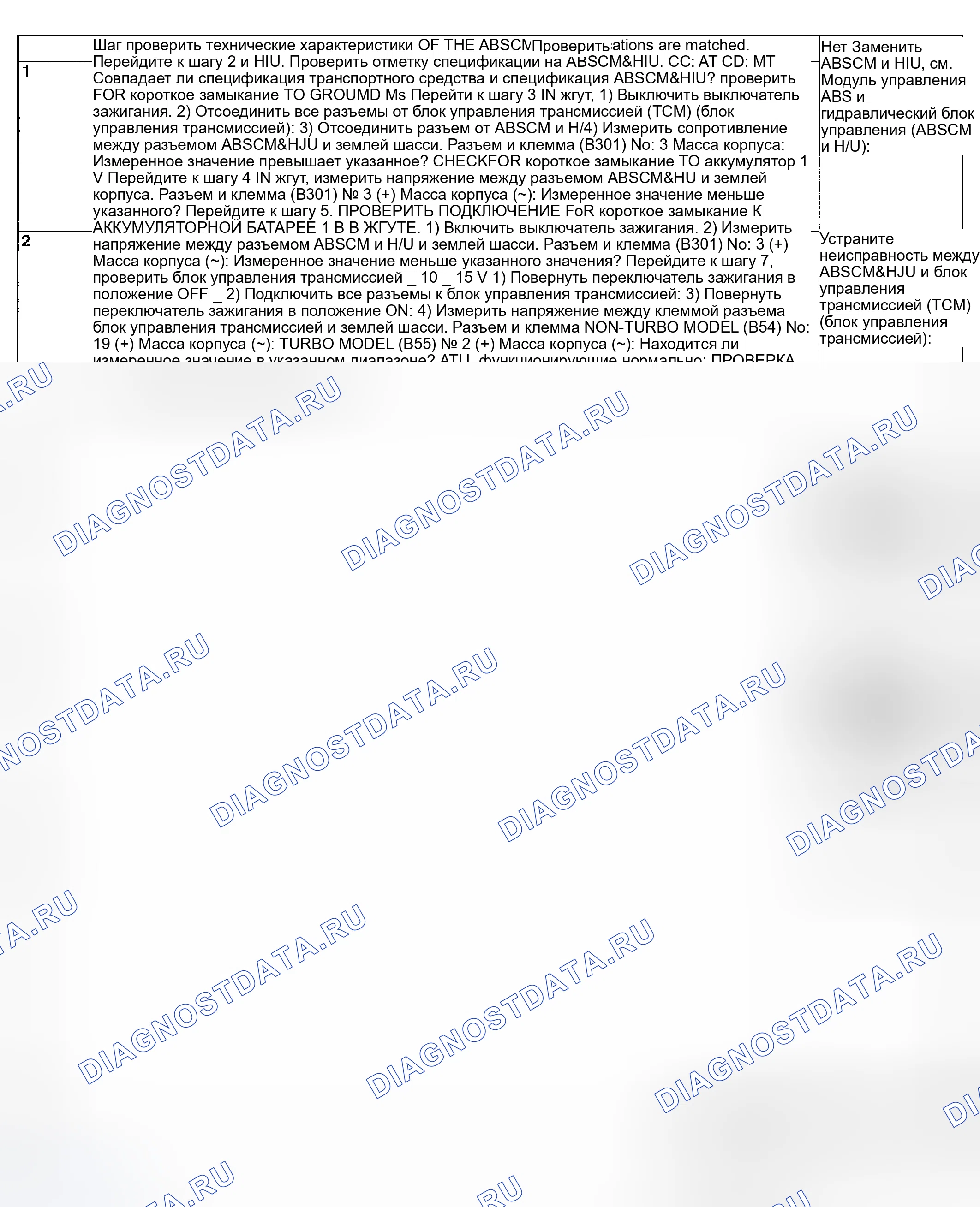 Рис. 75: ДИАГНОСТИЧЕСКАЯ КАРТА. Subaru Impreza GD/GC/GG рестайлинг