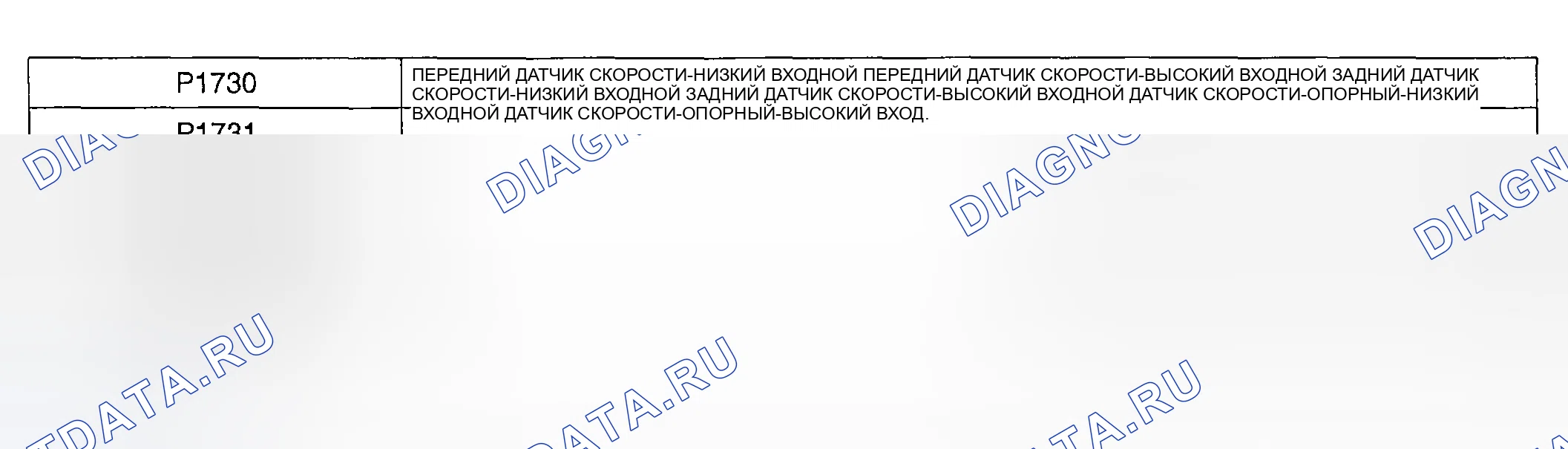 Рис. 13: расшифровка кода ошибки P1730, P1731, P1732, P1733, P1734 и P1735: ДАТЧИК СКОРОСТИ. Geely Tugella I рестайлинг