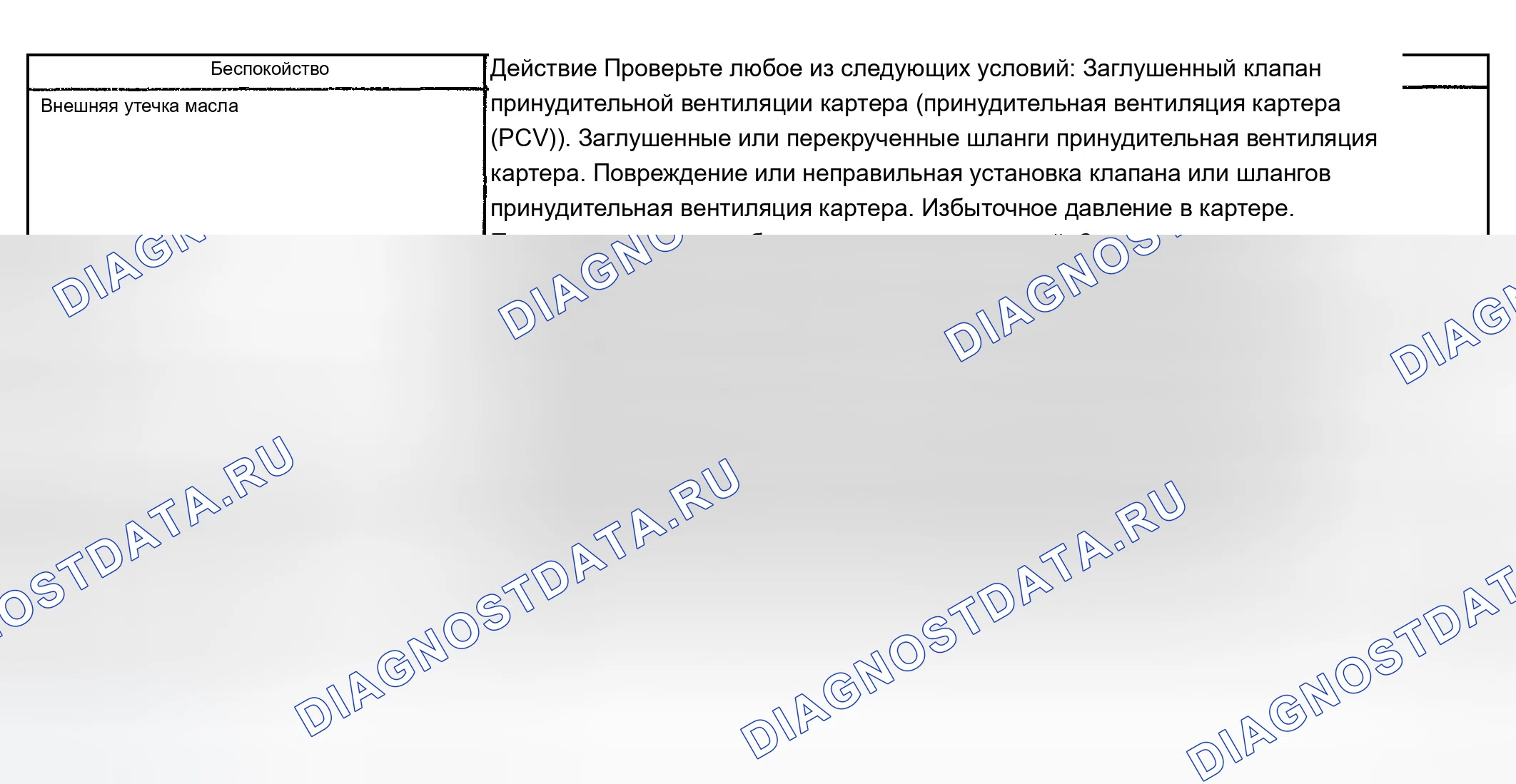 Рис. 365: Проверка / диагностика системы вентиляции картера. Chevrolet Impala VIII