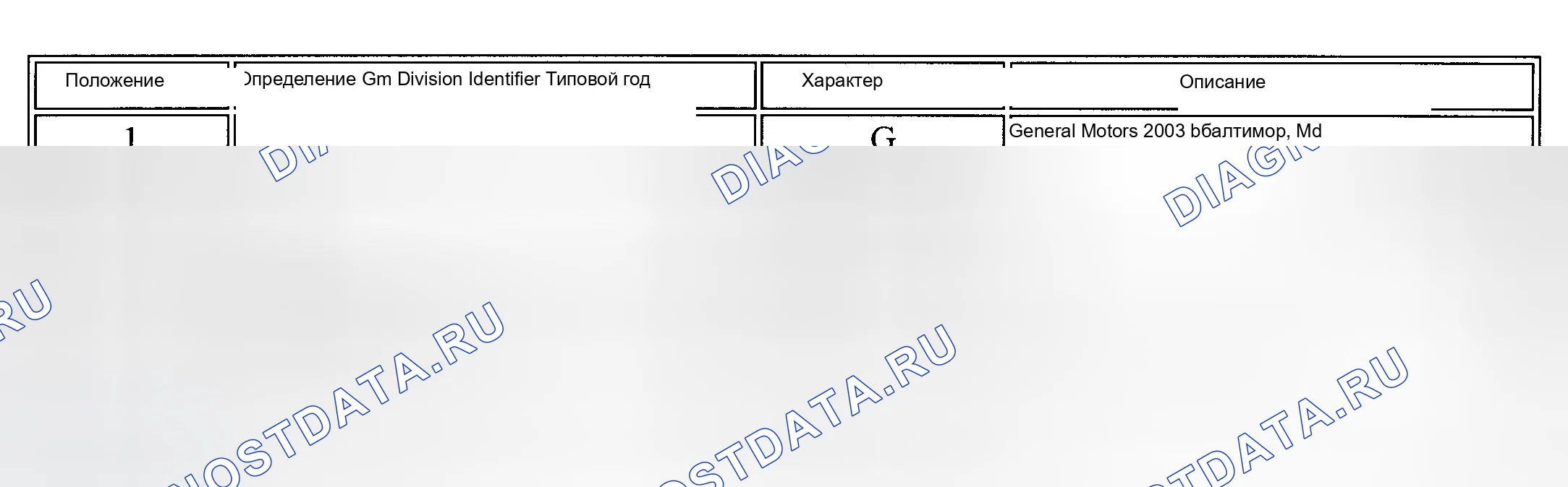 Рис. 19. Chevrolet Chevy Express H2500 