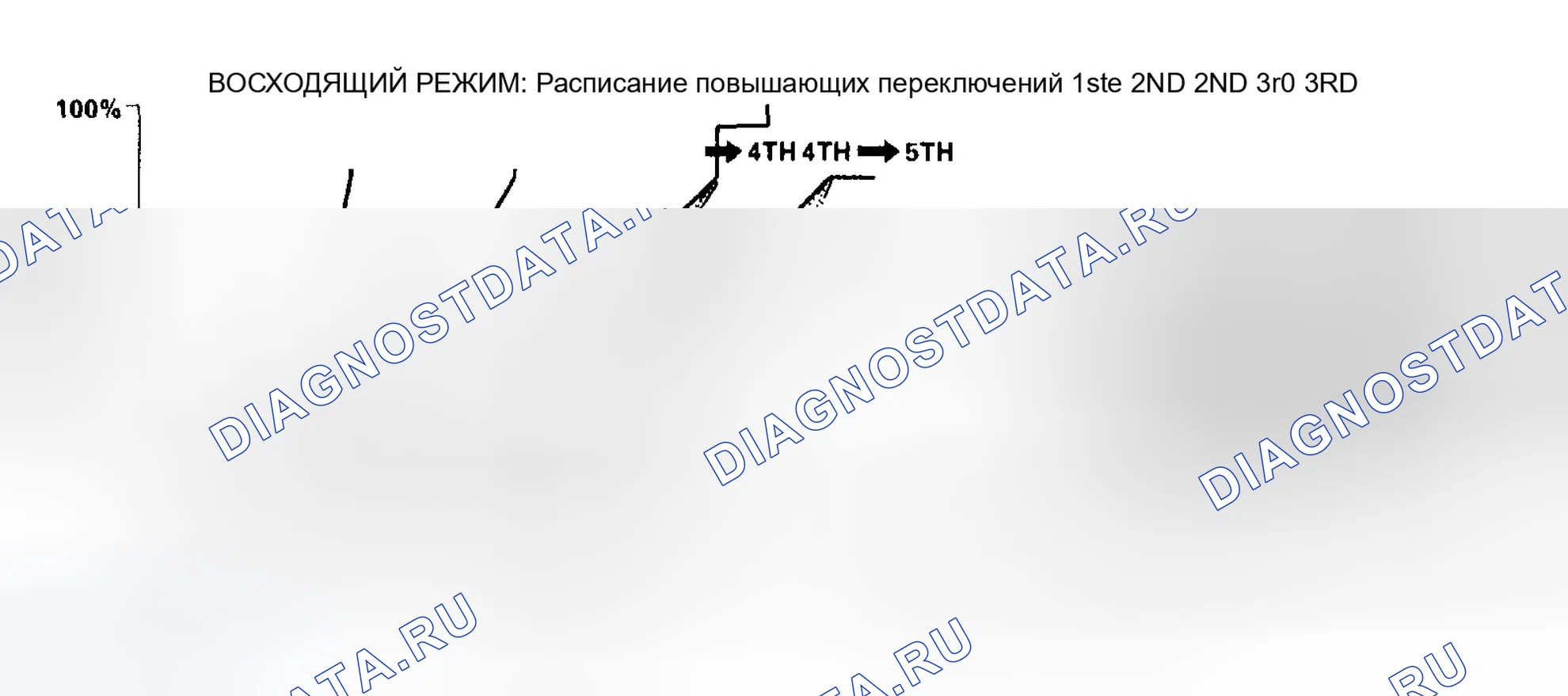 Рис. 96: Управление логикой класса: Восходящее управление. Honda Pilot I