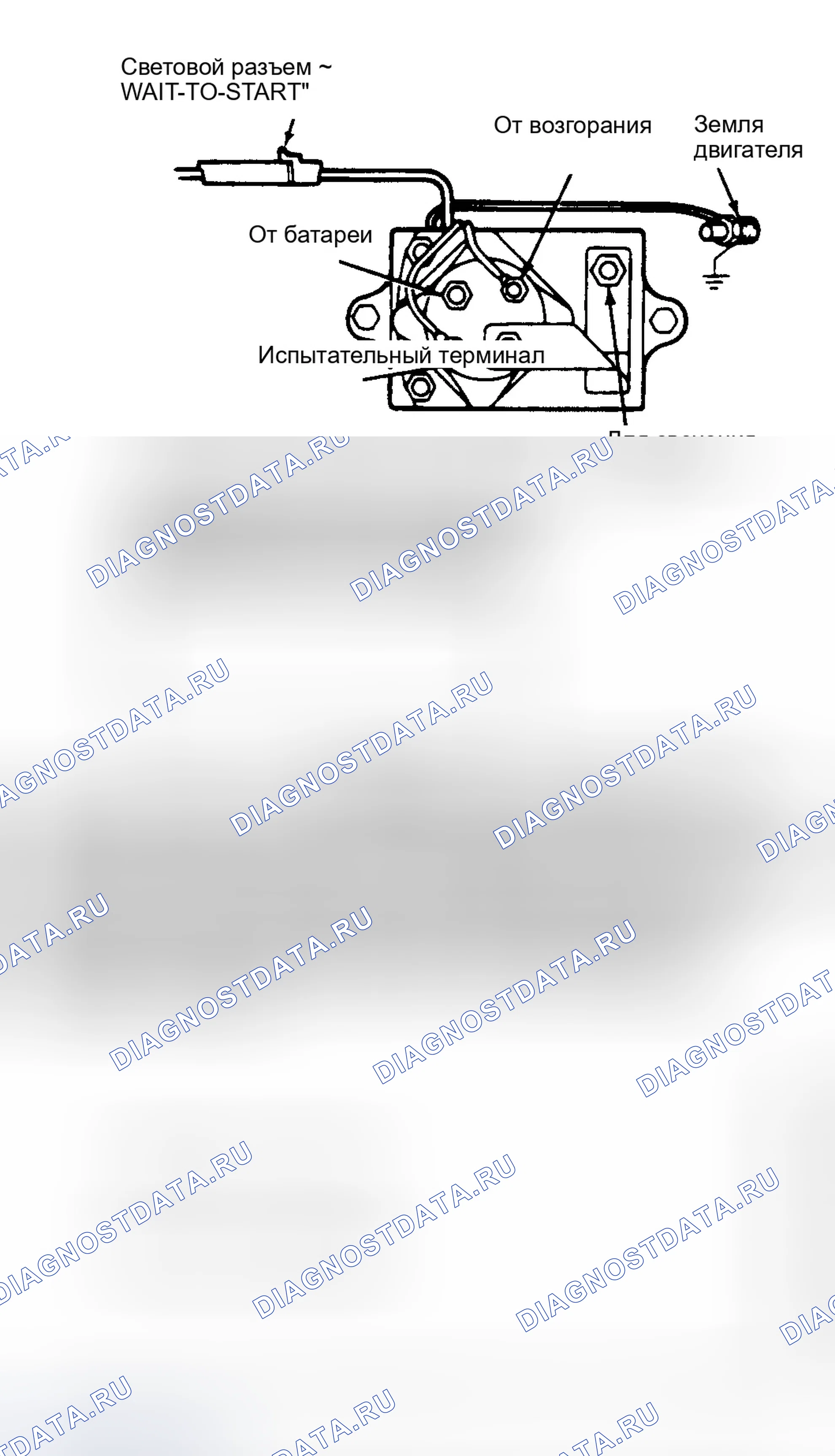 Рис. 268: Индикатор WAIT-TO-START (ОЖИДАНИЕ ЗАПУСКА) продолжает гореть. Ford Econoline E350 