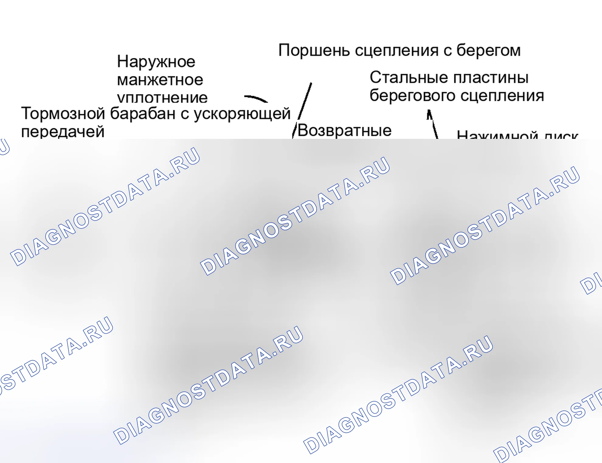 Рис. 11. Hyundai ix25 I рестайлинг
