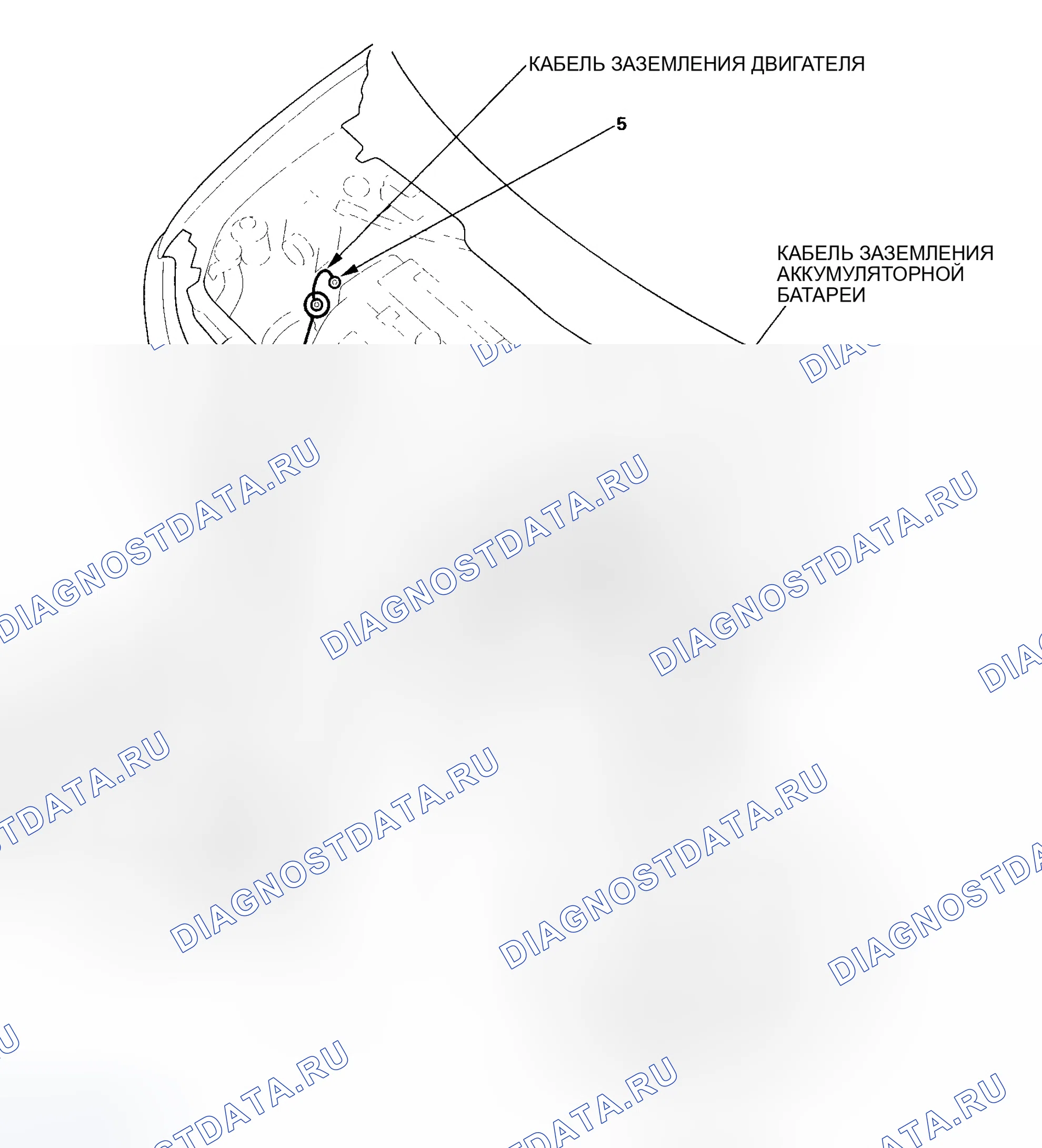 Рис. 37. Honda Element I