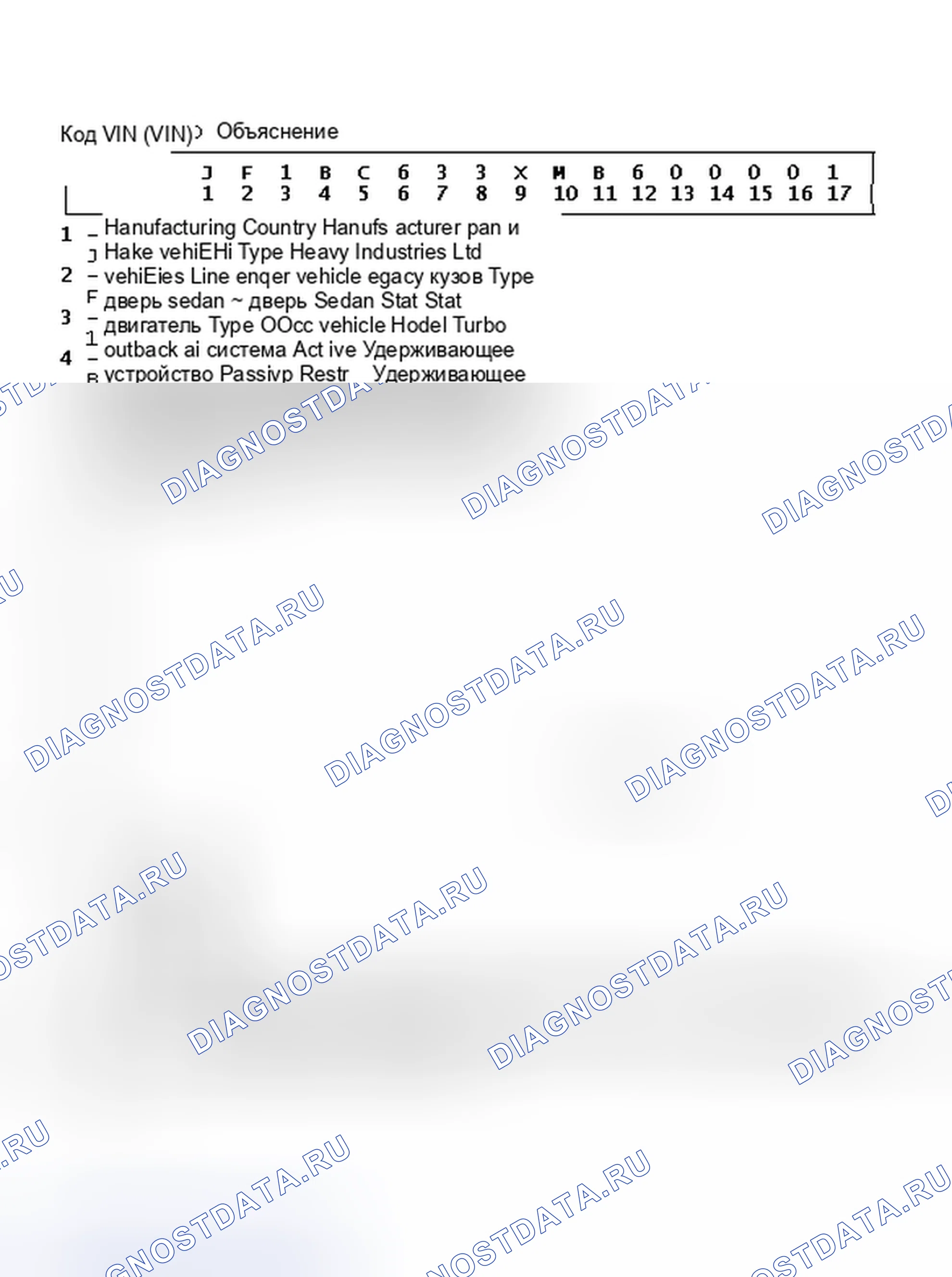 Рис. 4: Объяснение идентификатора кода VIN. Subaru Legacy BC/BJ/BF