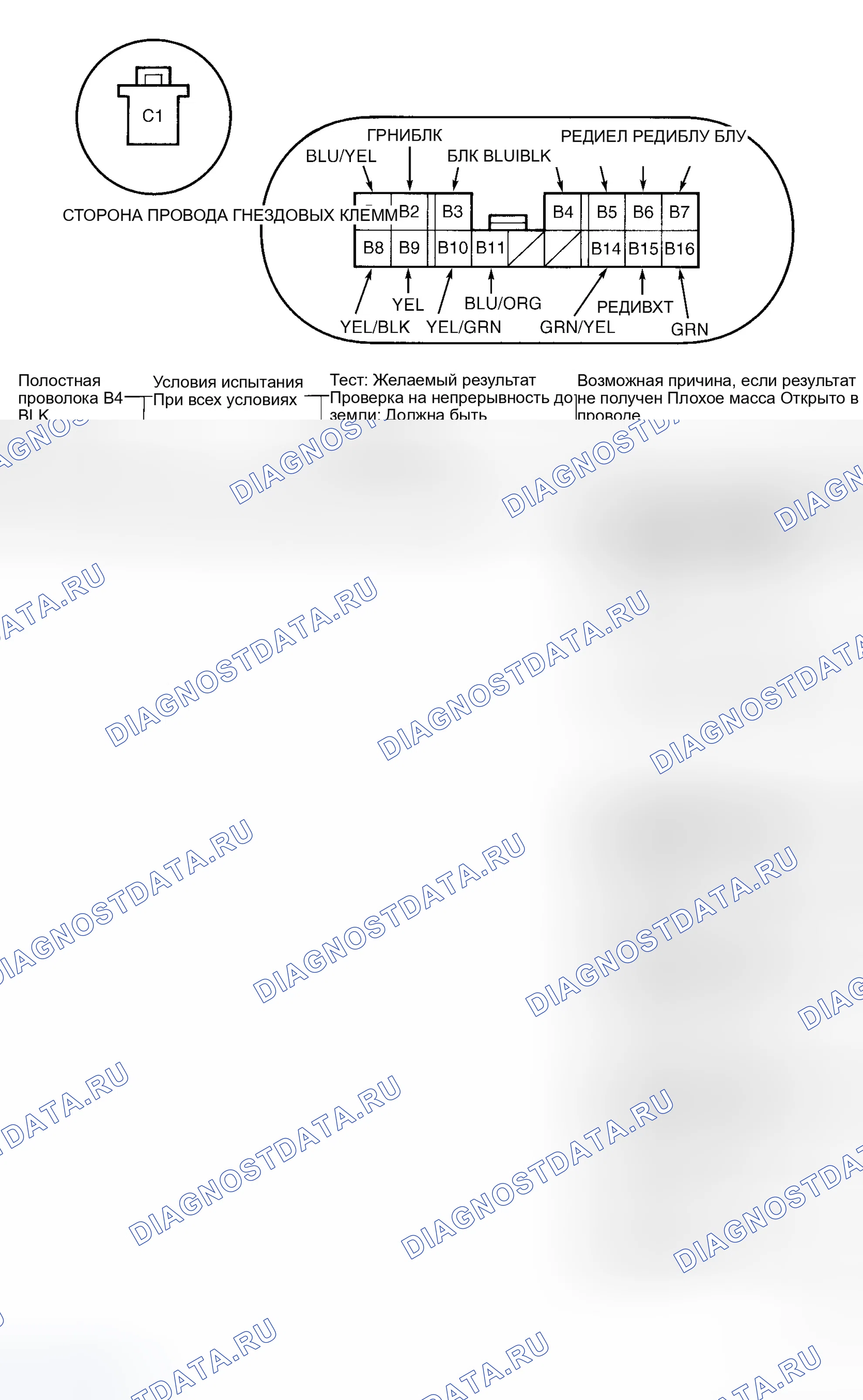 Рис. 10. Honda Civic VI
