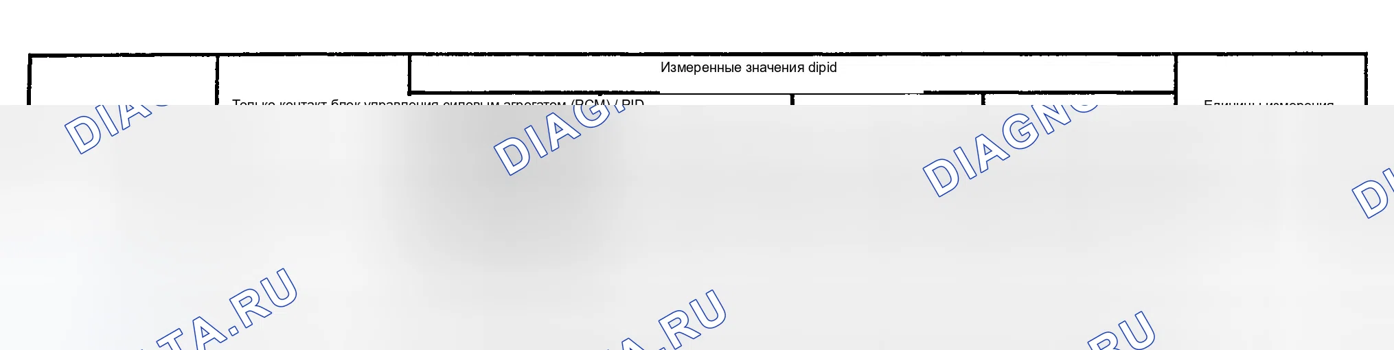 Рис. 21. Ford Explorer III