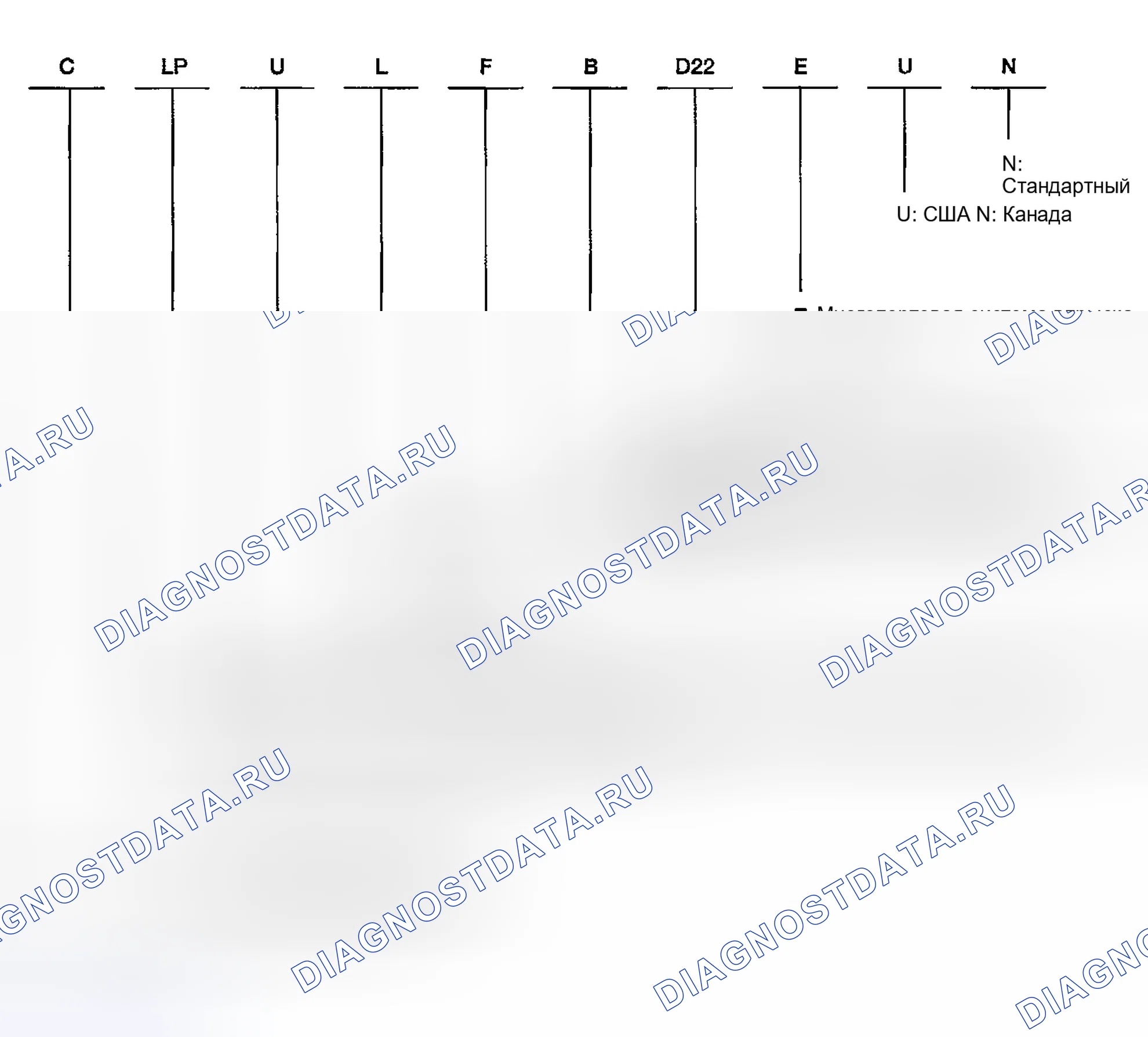 Рис. 64: Вариация модели. Honda Odyssey (North America) I