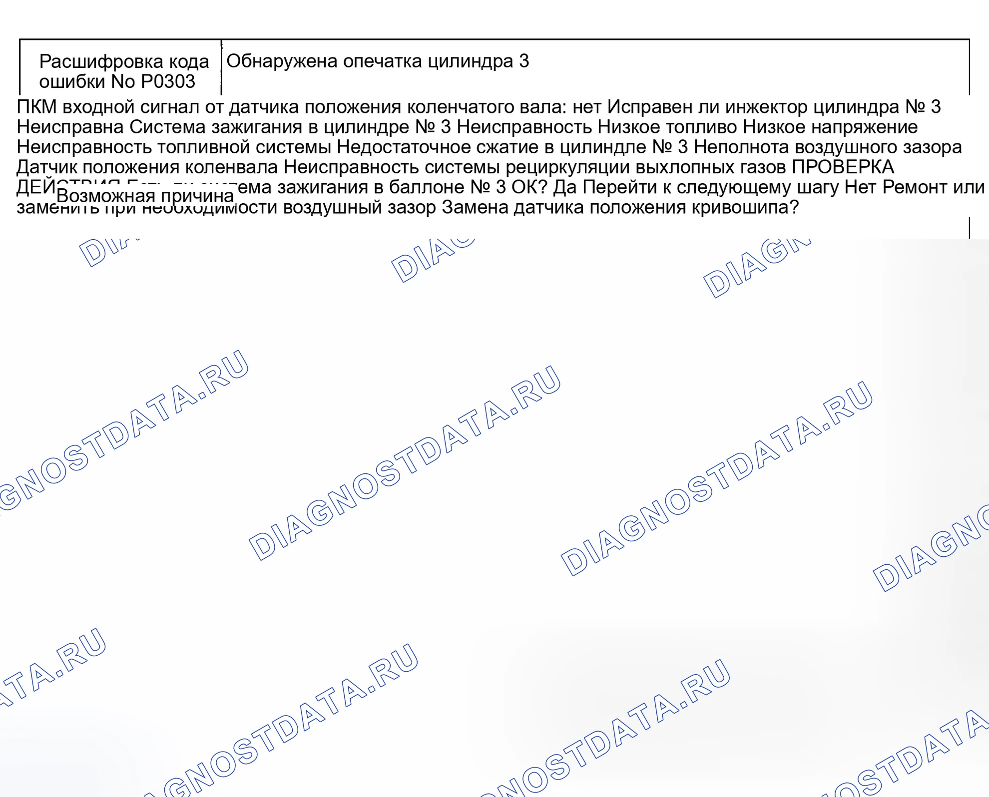 Рис. 15: Код неисправности No P0303 Обнаружен пропуск зажигания цилиндра № 3. Mazda Eunos 800 I
