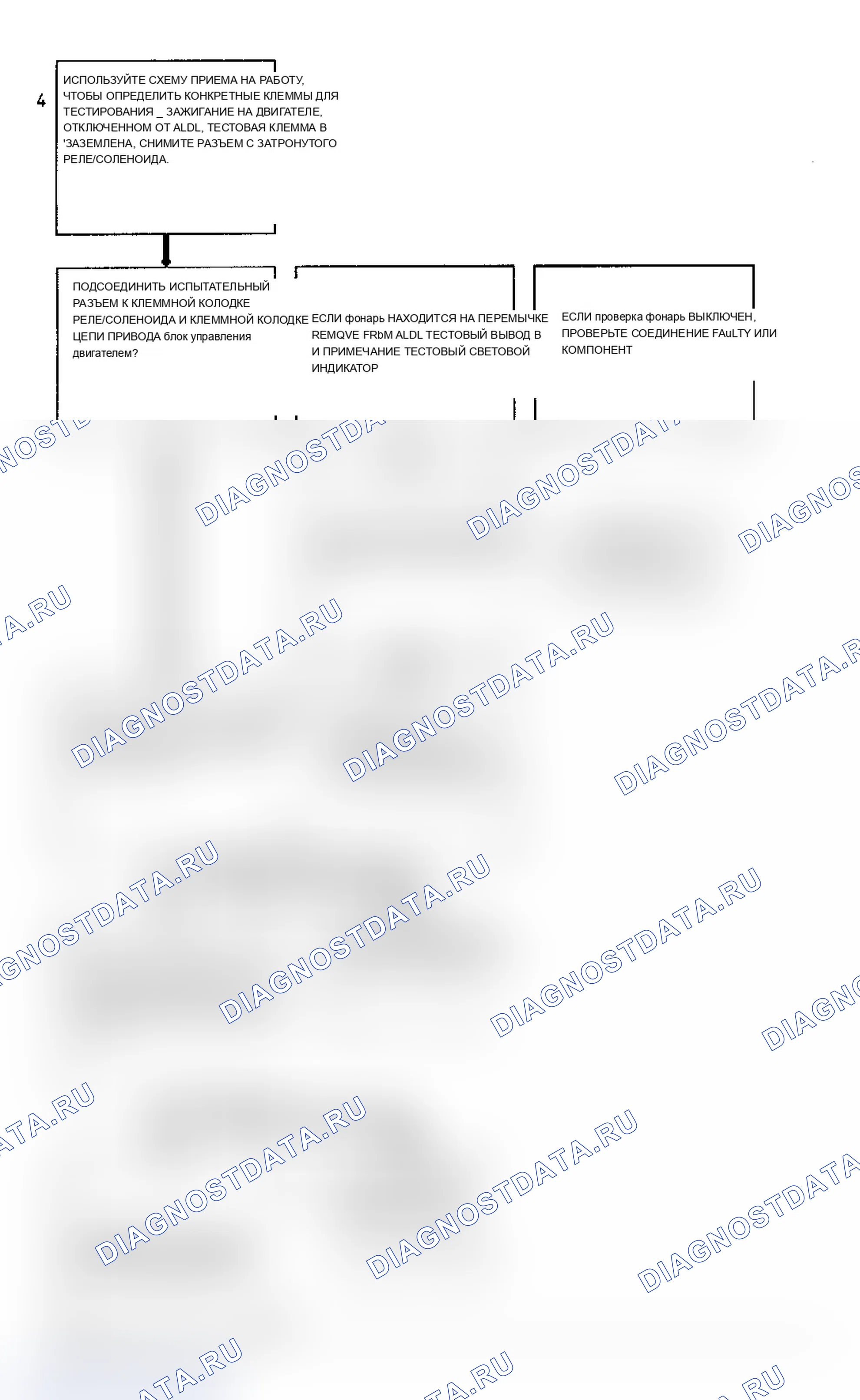 Рис. 211. Chevrolet Lumina APV I