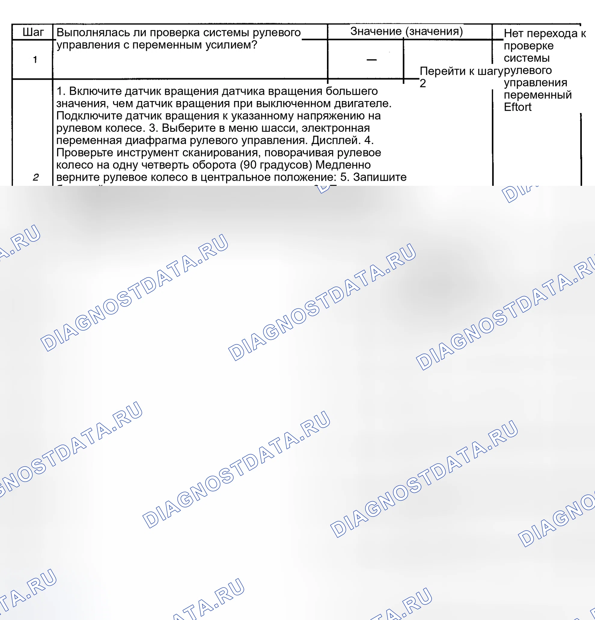 Рис. 12: расшифровка кода ошибки C0473: ВЫСОКИЙ УРОВЕНЬ СИГНАЛА ЦЕПИ ДАТЧИКА ЧАСТОТЫ ВРАЩЕНИЯ РУЛЕВОГО КОЛЕСА. Kia Mentor I