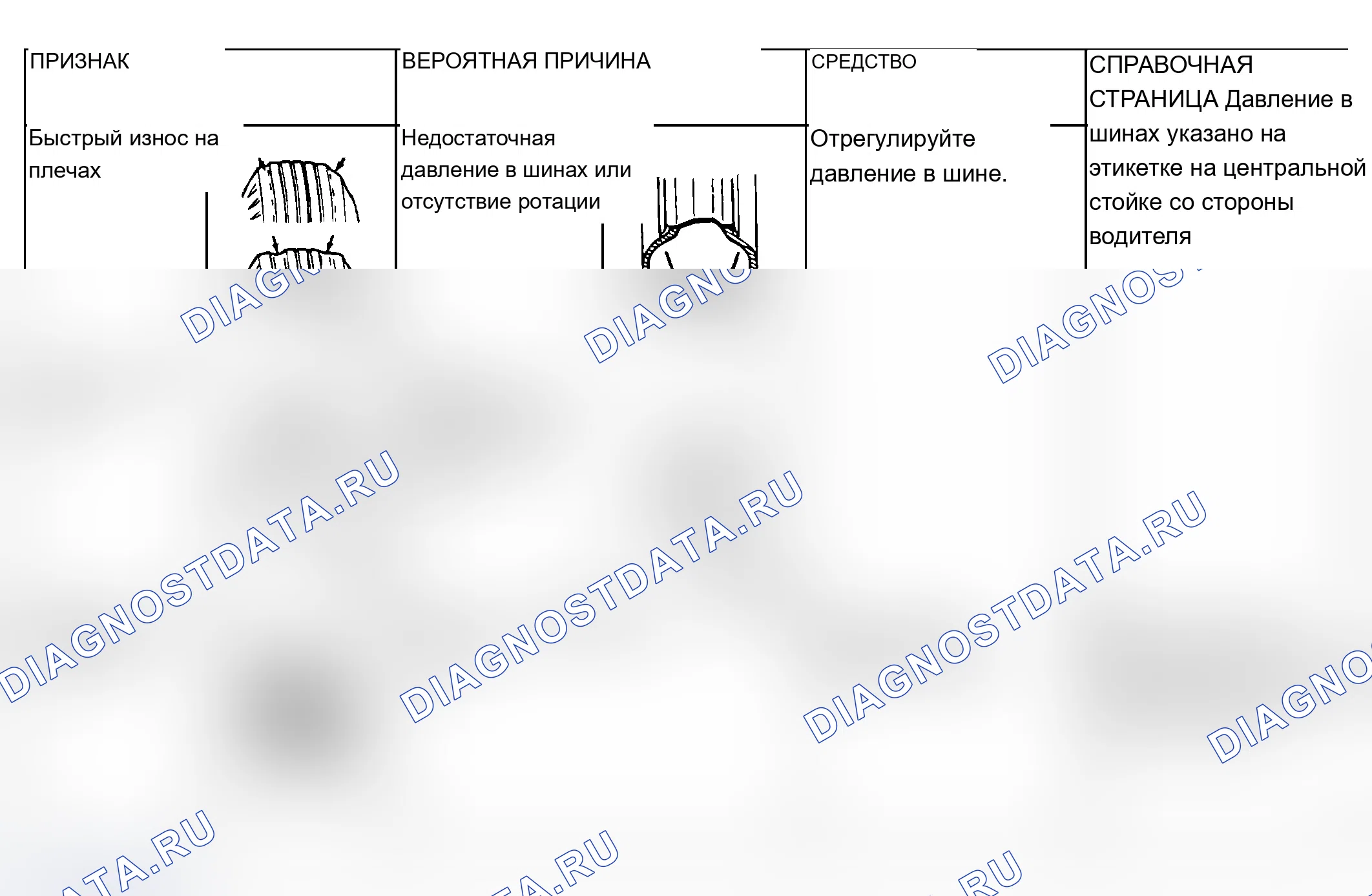 Рис. 1: ДИАГНОСТИКА колёс и шин. Mitsubishi Lancer Ralliart IX рестайлинг