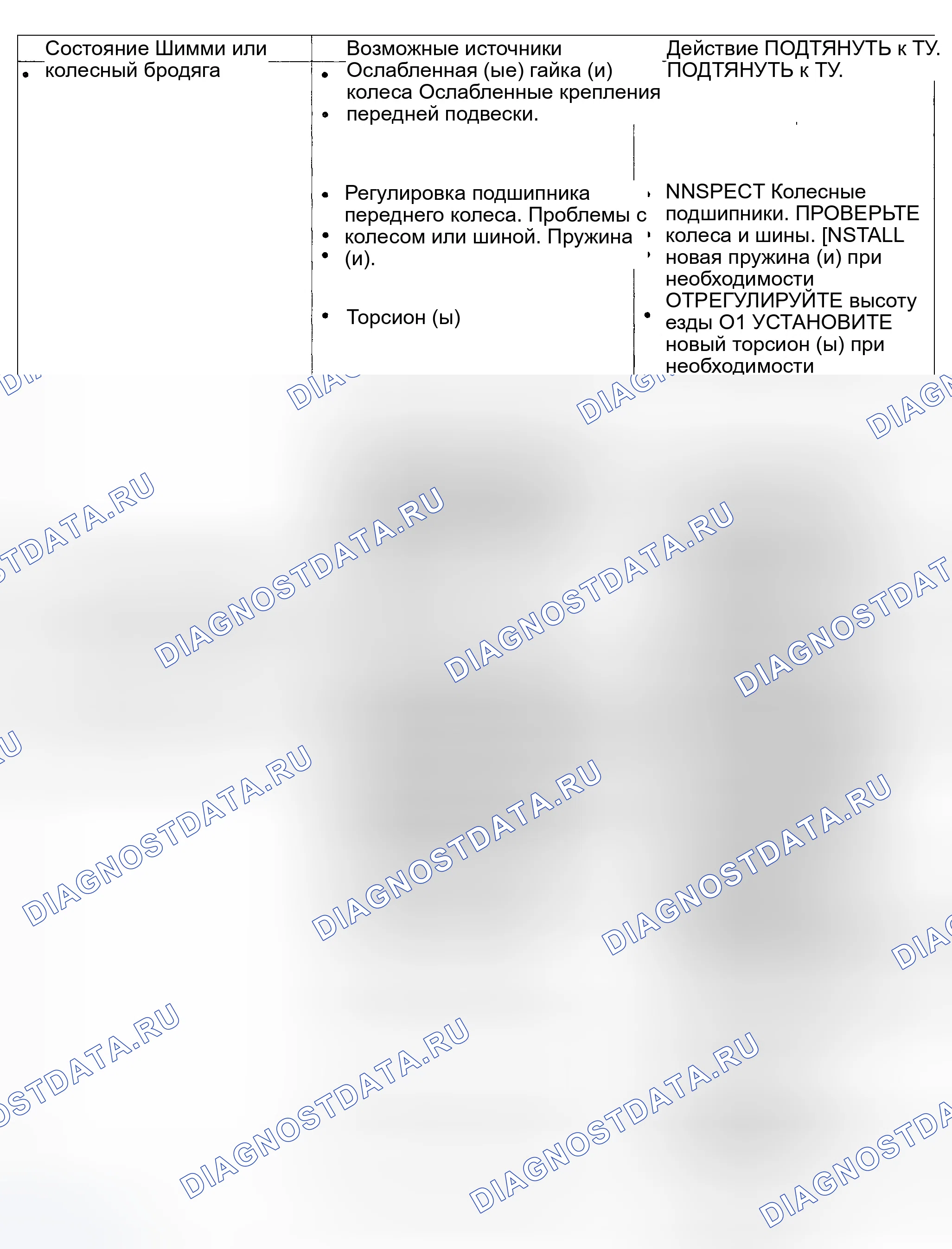 Рис. 26. Ford Explorer Sport Trac I