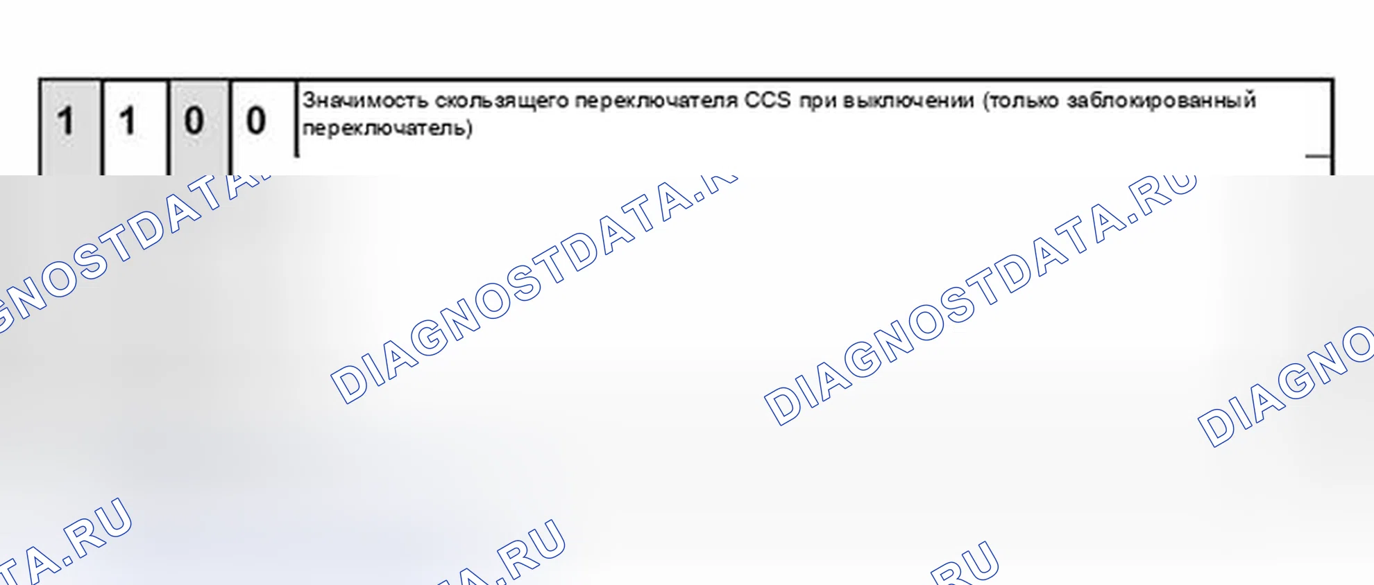 Рис. 374: Значимость цифр на 4-значном дисплее, зона отображения 4, переключатели управления CCS. Volkswagen Jetta IV
