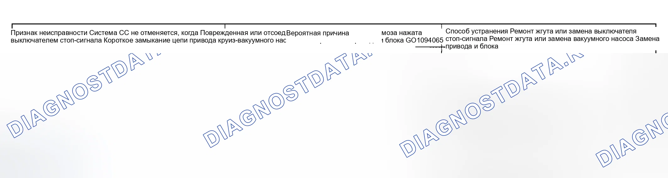 Рис. 13: СИМПТОМ НЕИСПРАВНОСТИ 3: СИСТЕМА CC НЕ ОТМЕНЯЕТСЯ ПРИ НАЖАТИИ НА ПЕДАЛЬ ТОРМОЗА. Kia Optima I рестайлинг