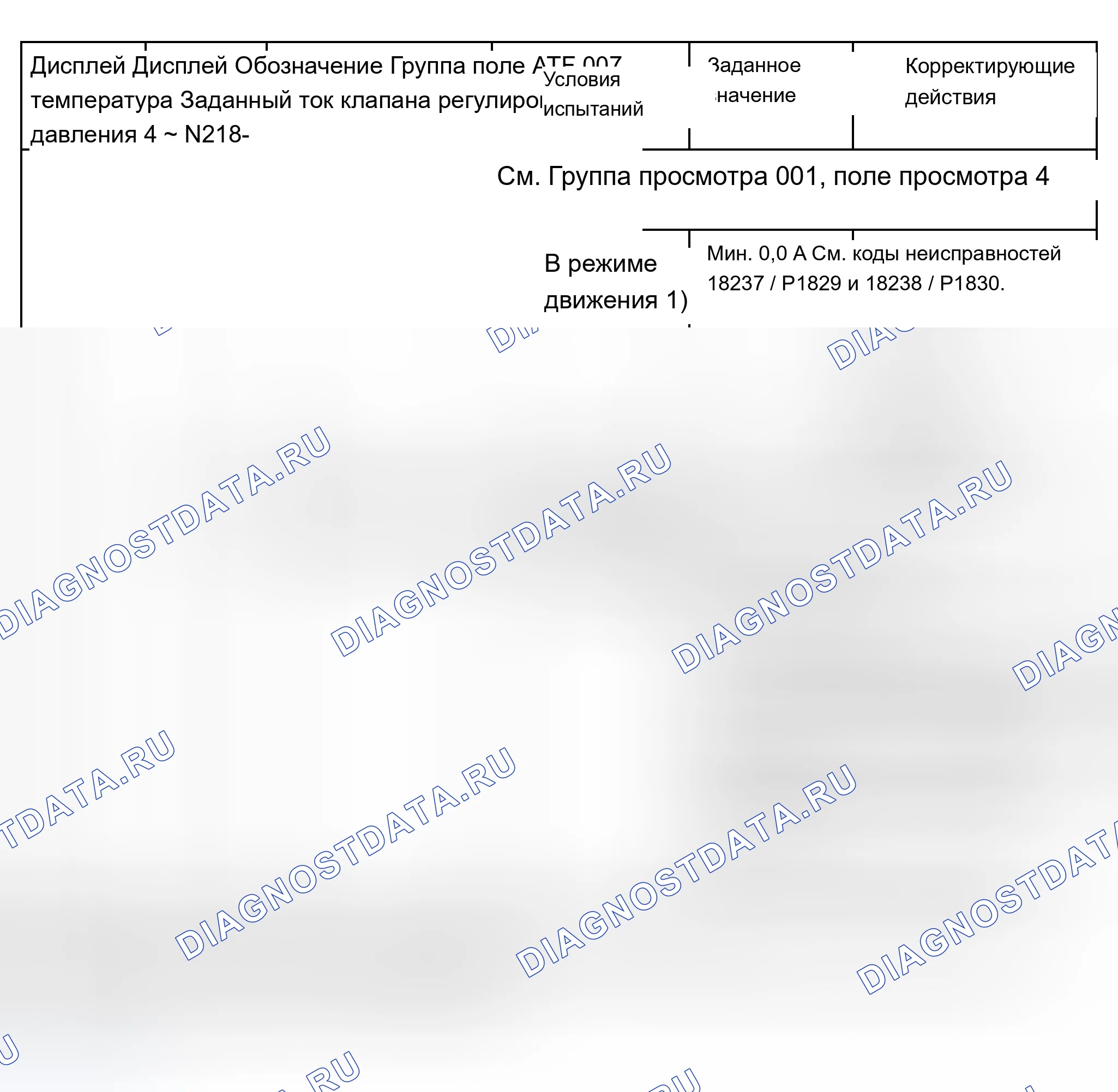 Рис. 316. Audi A8 D2