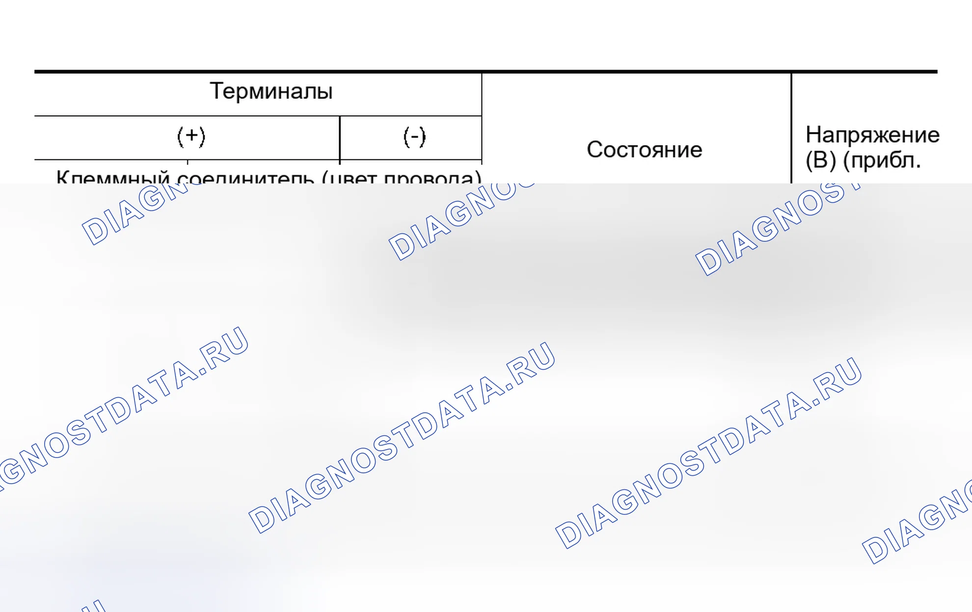 Рис. 24: Проверка цепи концевого выключателя (сторона водителя). Nissan 350Z I