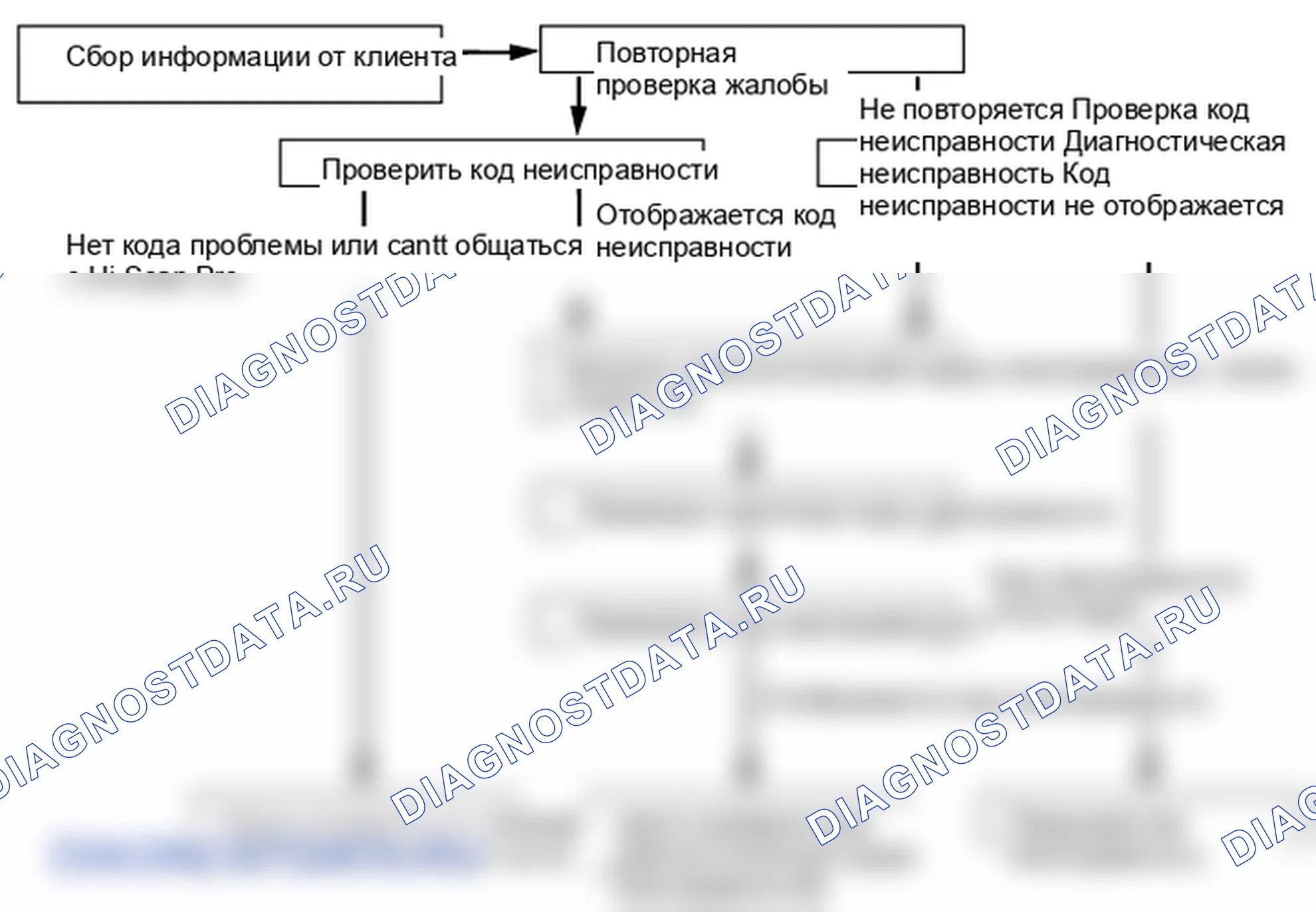 Устройство и принцип работы. Kia Sportage KM