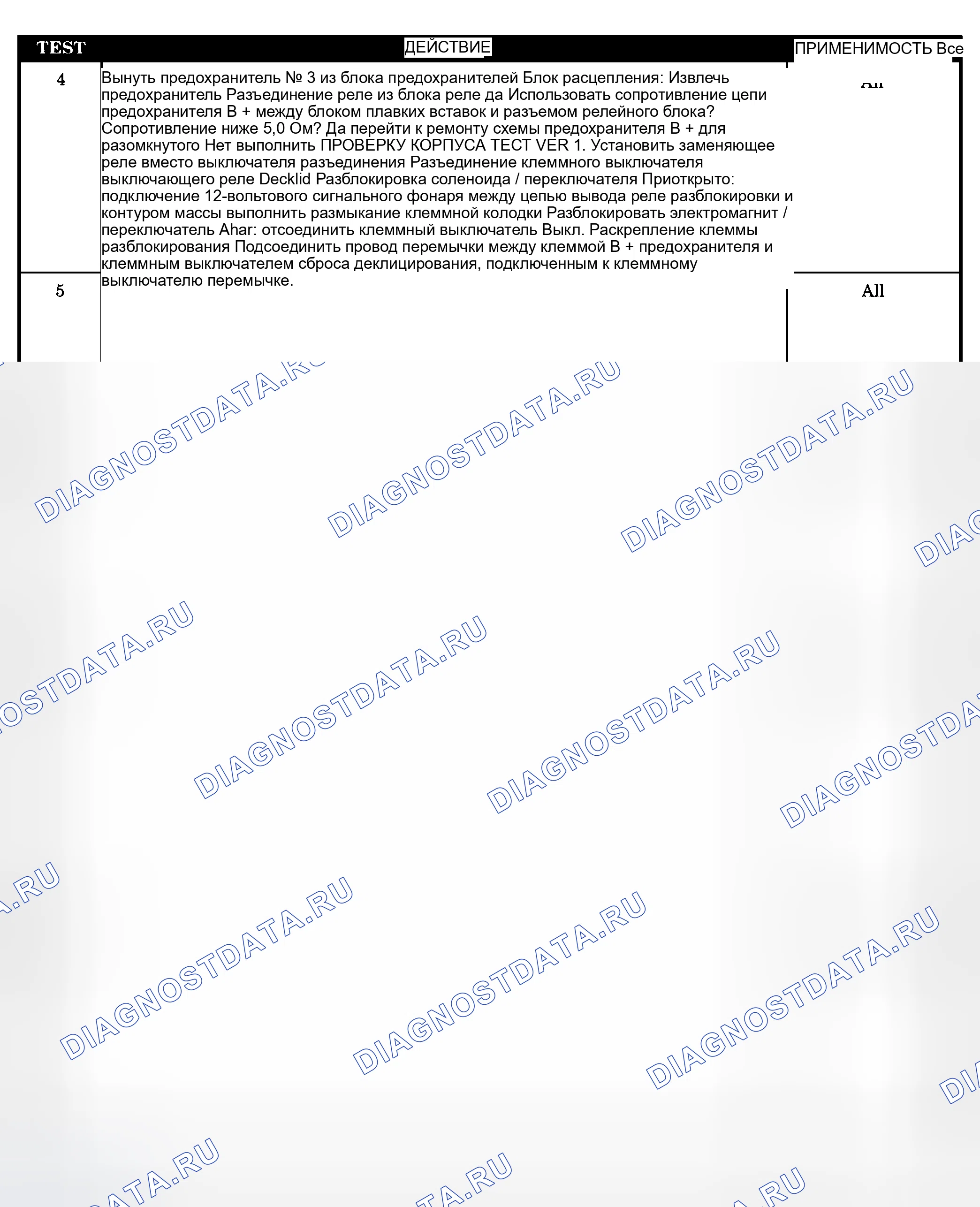 Рис. 28. Chrysler Prowler I