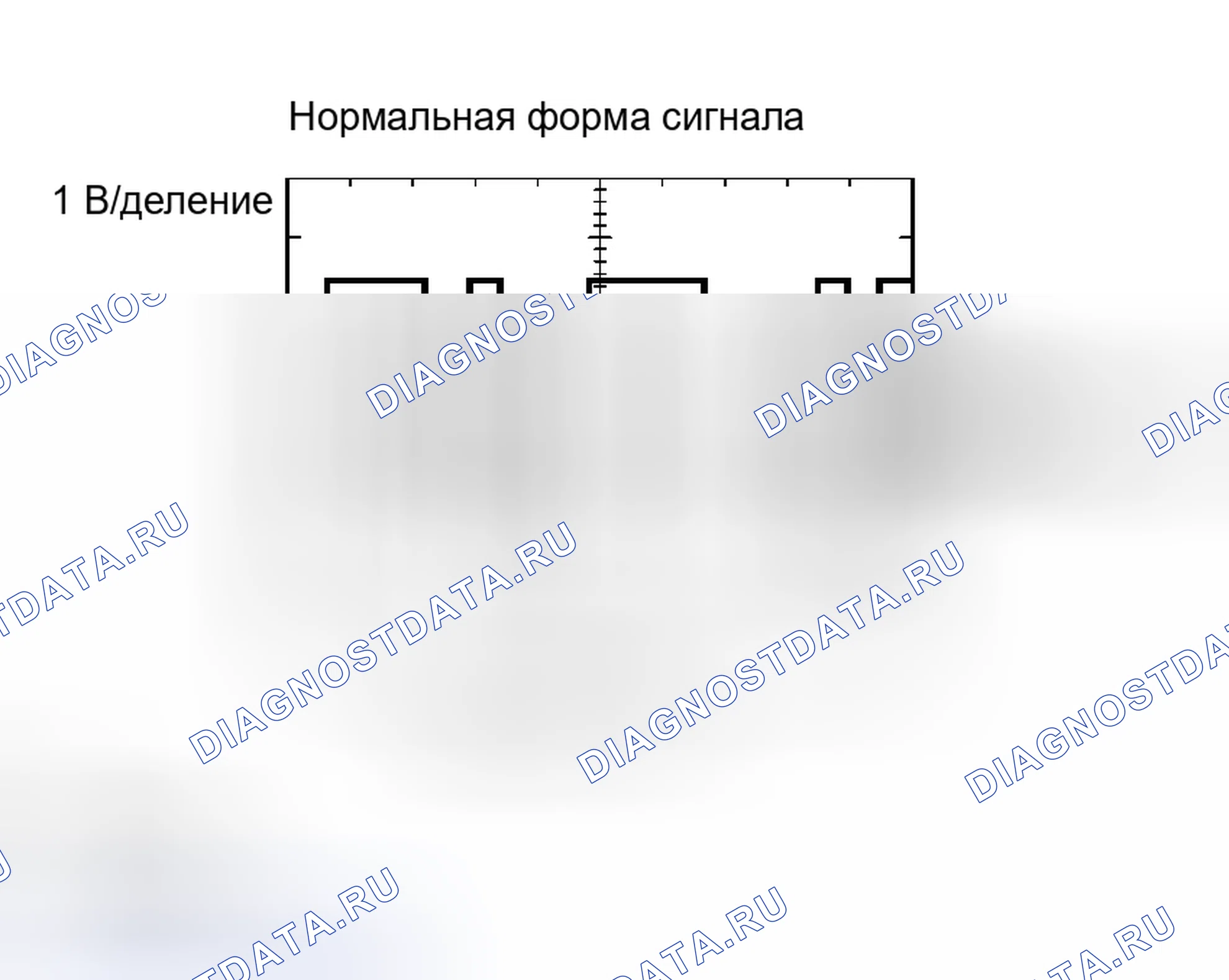 Рис. 136: ПРОЦЕДУРА КОНТРОЛЯ. Haval Xiaolong Max I
