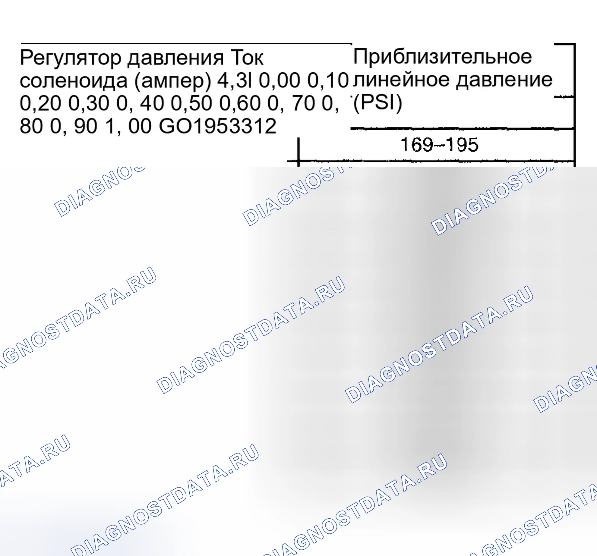 Рис. 544: Линейное давление. GMC Sierra 1500 HD 