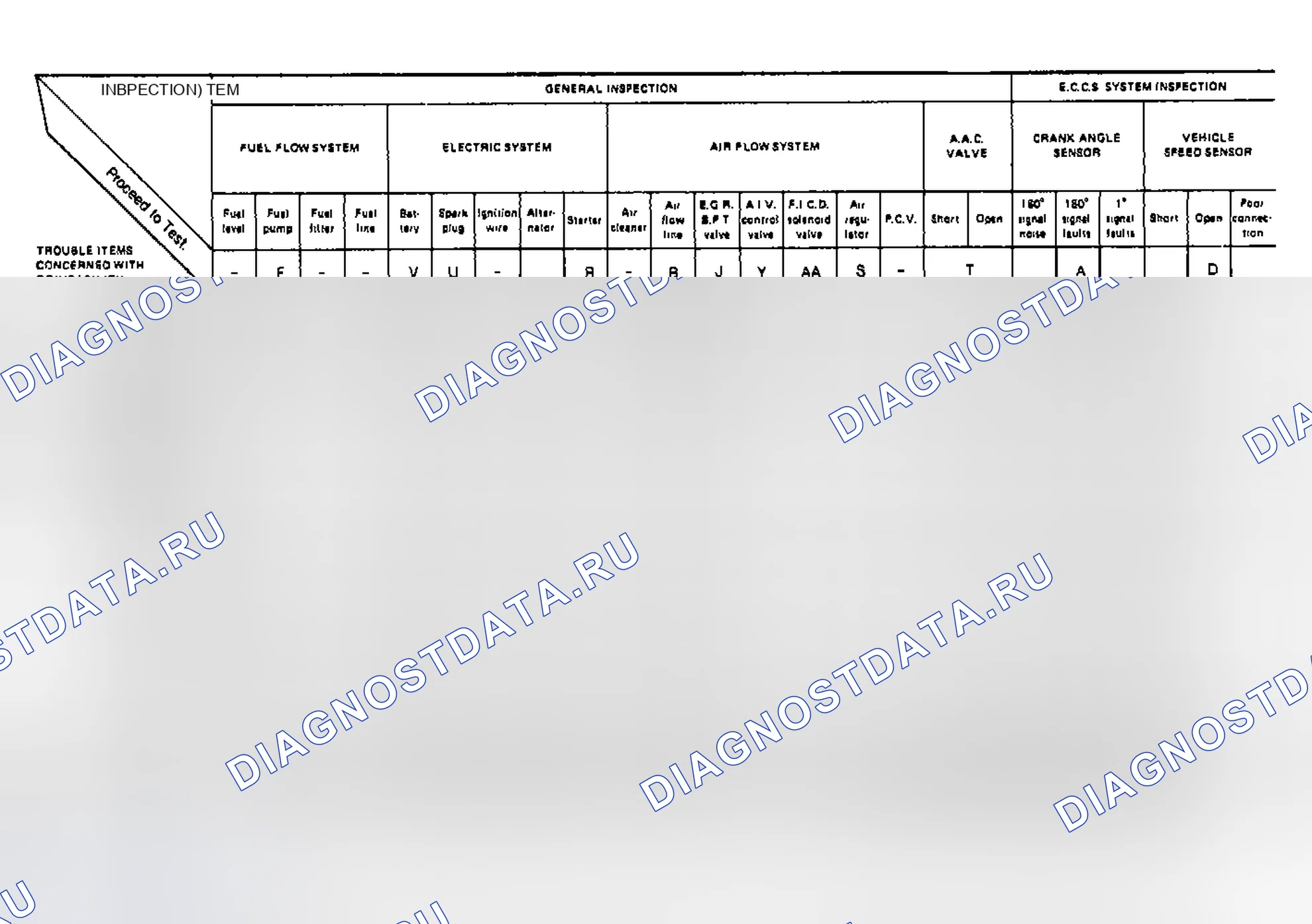 Рис. 20: Таблицы контроля управляемости (1 из 2). Nissan Pulsar N13