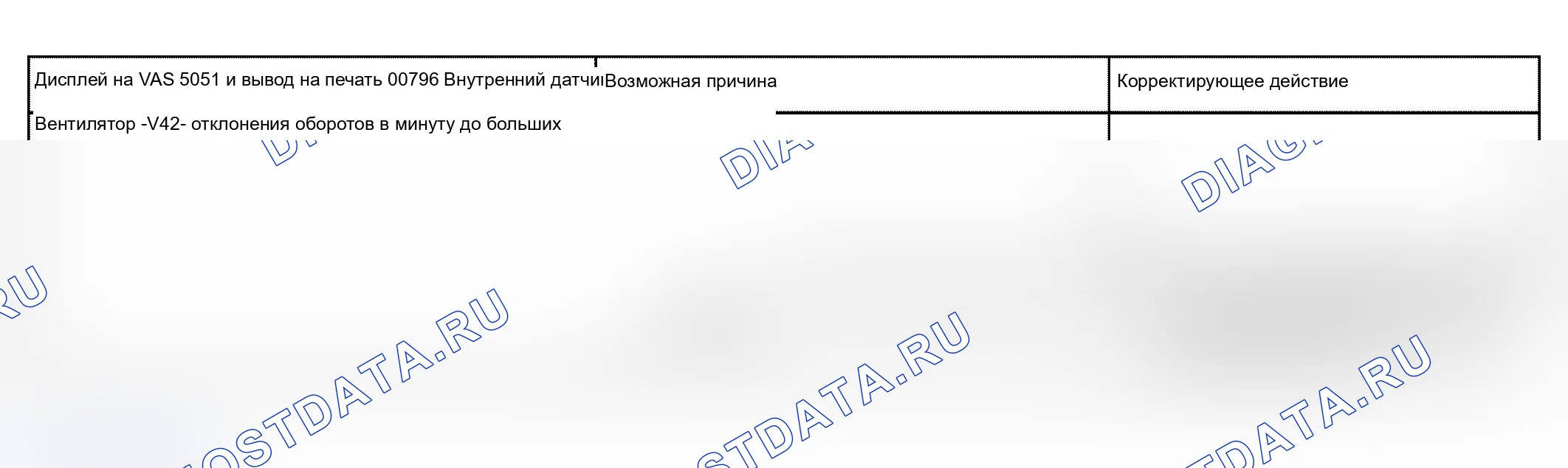 Рис. 26. Audi A4 B6