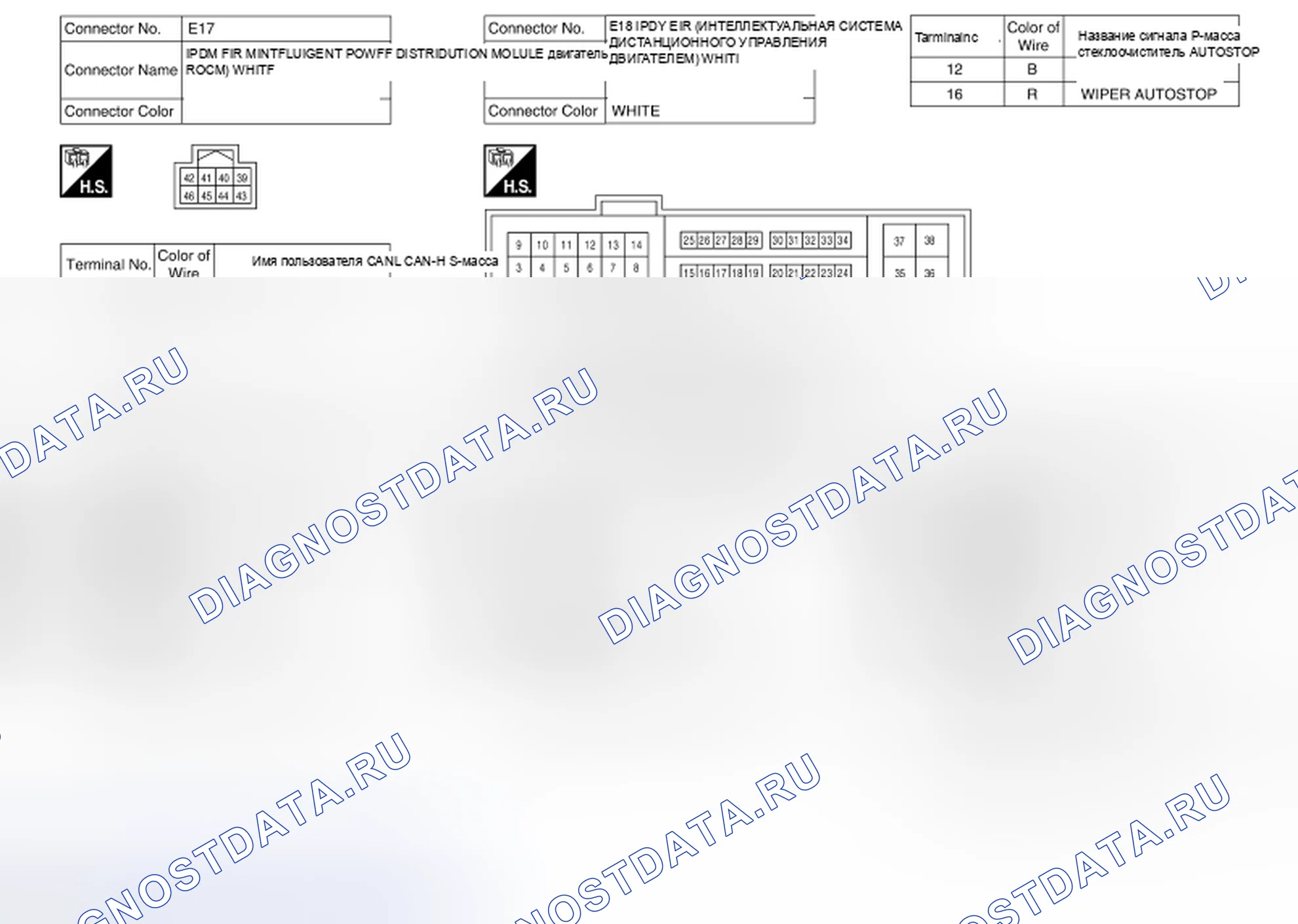 Рис. 33. Honda Passport I