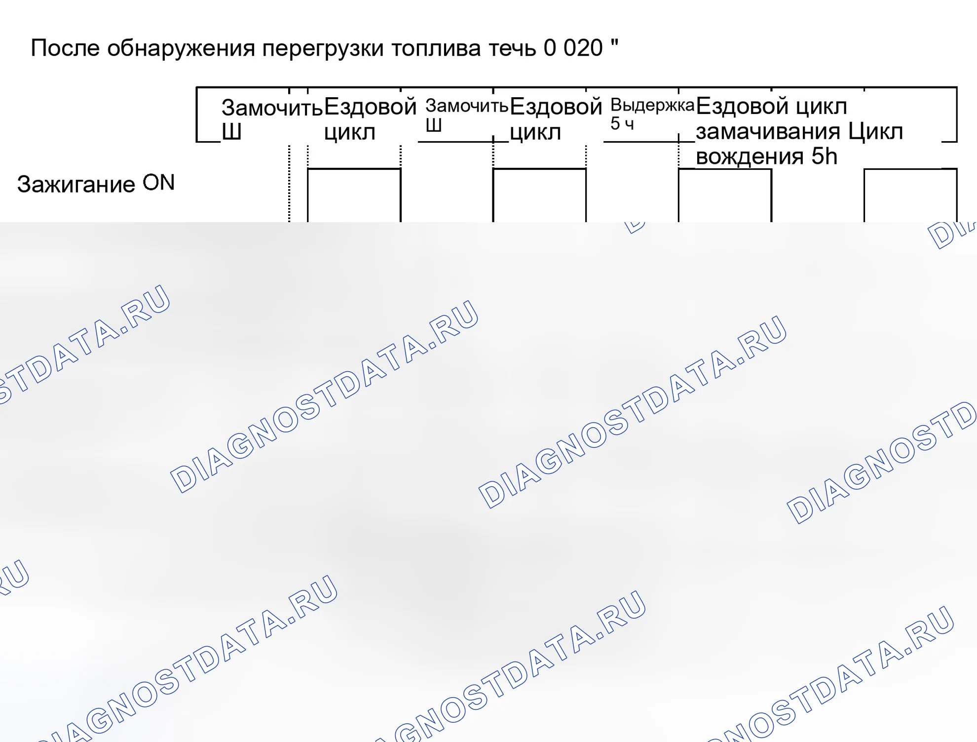 Рис. 28. Land Rover Range Rover L322