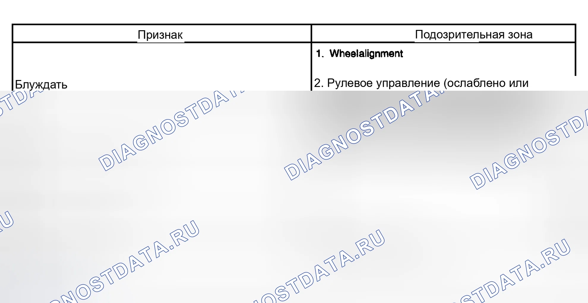 Рис. 1: ТАБЛИЦА СИМПТОМОВ ПРОБЛЕМЫ. Toyota Corolla IX рестайлинг