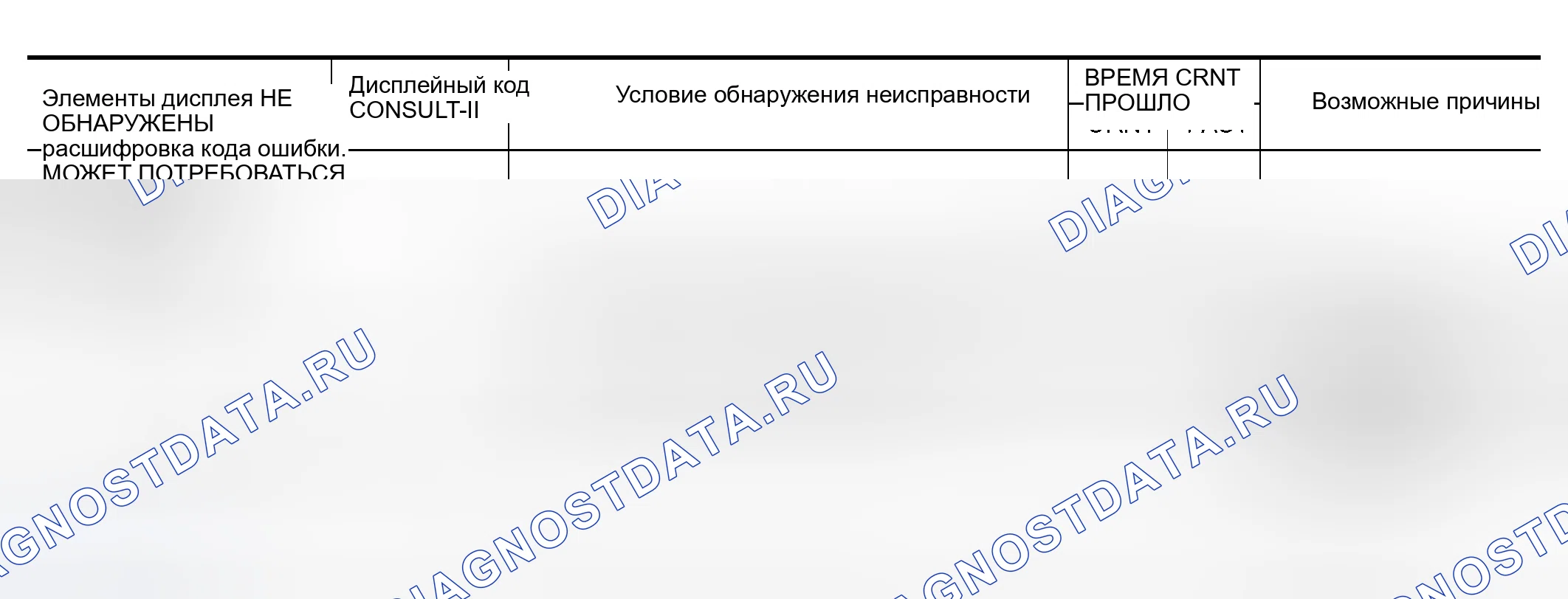 Рис. 14: Отображение списка элементов. Nissan Murano Z50