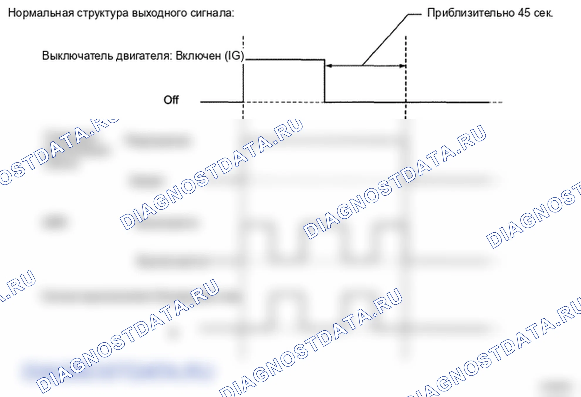 Рис. 72. Toyota Land Cruiser 200