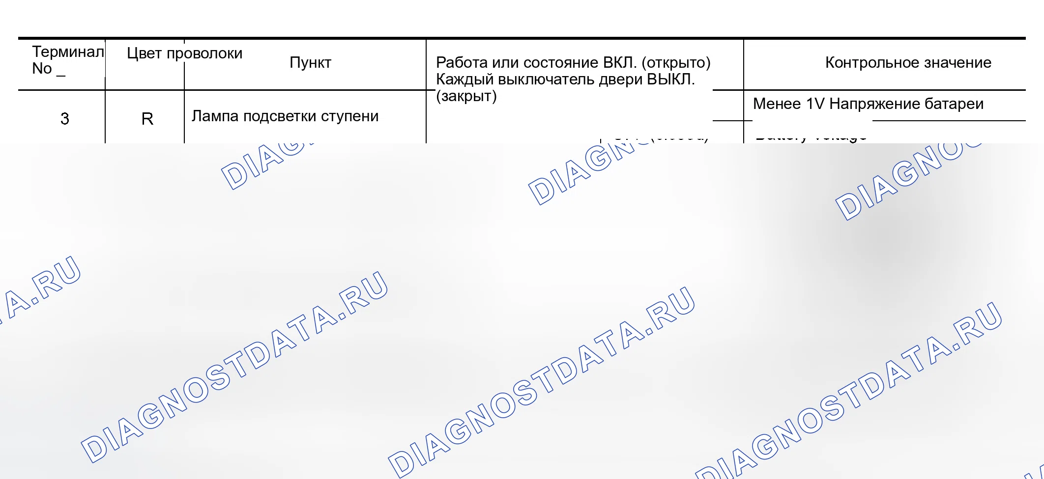 Рис. 94: КЛЕММЫ И КОНТРОЛЬНОЕ ЗНАЧЕНИЕ ДЛЯ БЛОКА УПРАВЛЕНИЯ ДВЕРЬЮ ВОДИТЕЛЯ (Lcu 01). Infiniti M45 II