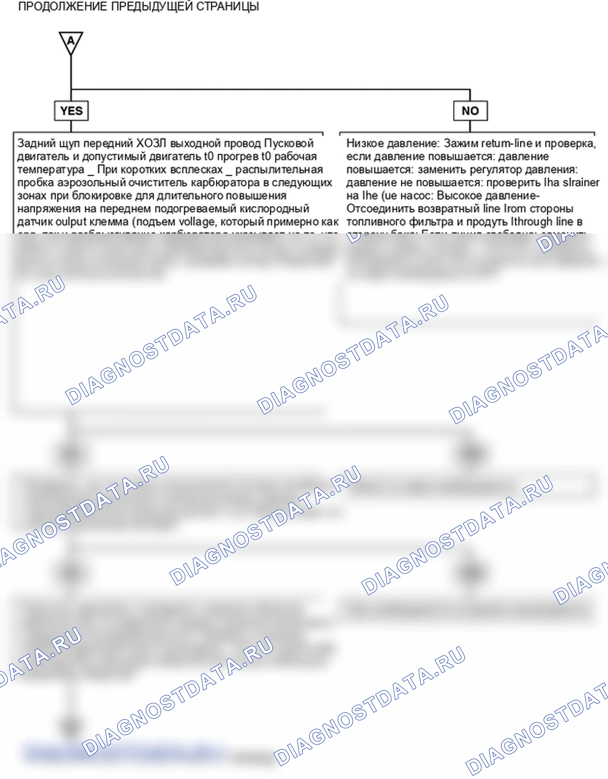 P0171. Hyundai H-1 A1