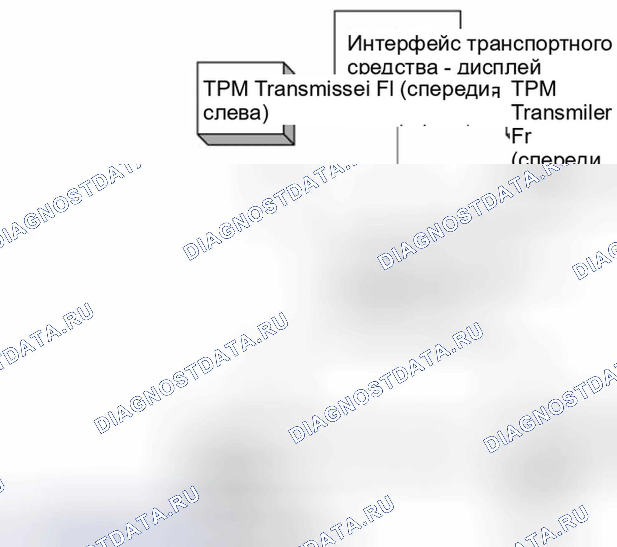 Рис. 16: Принципиальная схема. Kia Sedona II рестайлинг
