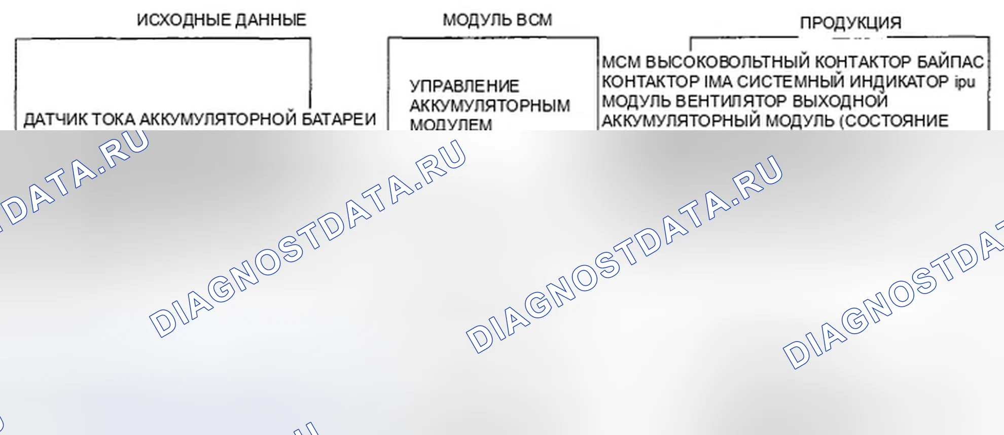 Рис. 245: Модуль контроля состояния батареи (BCM). Honda Civic VIII