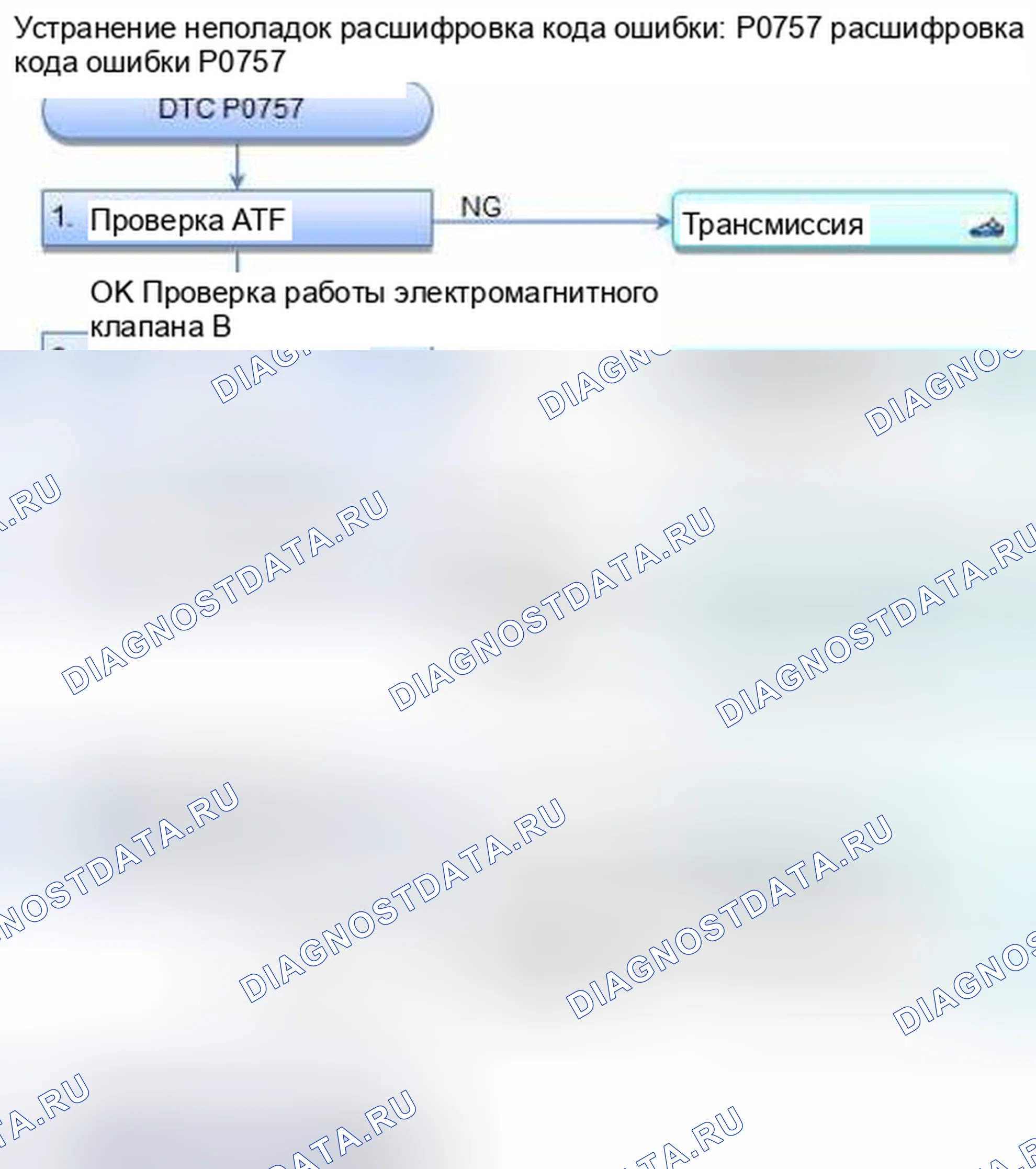 Рис. 342: расшифровка кода ошибки P0757: Электромагнитный клапан переключения передач B застрял во включенном состоянии. Honda CR-V IV