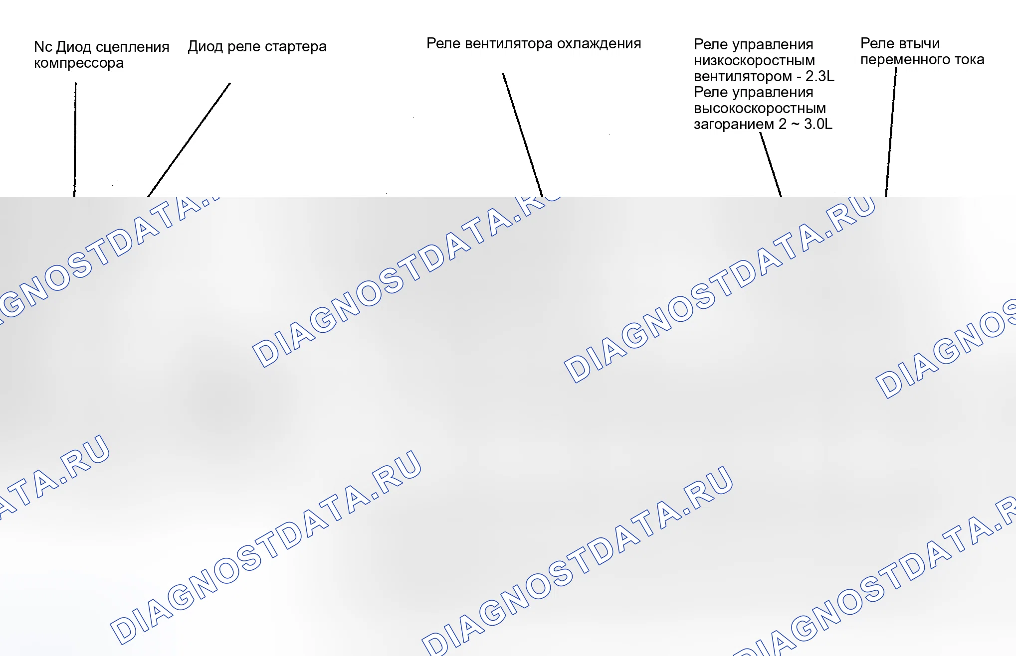Рис. 1: ГРАФИКИ РАСПОЛОЖЕНИЯ КОМПОНЕНТОВ. Hyundai Matrix I