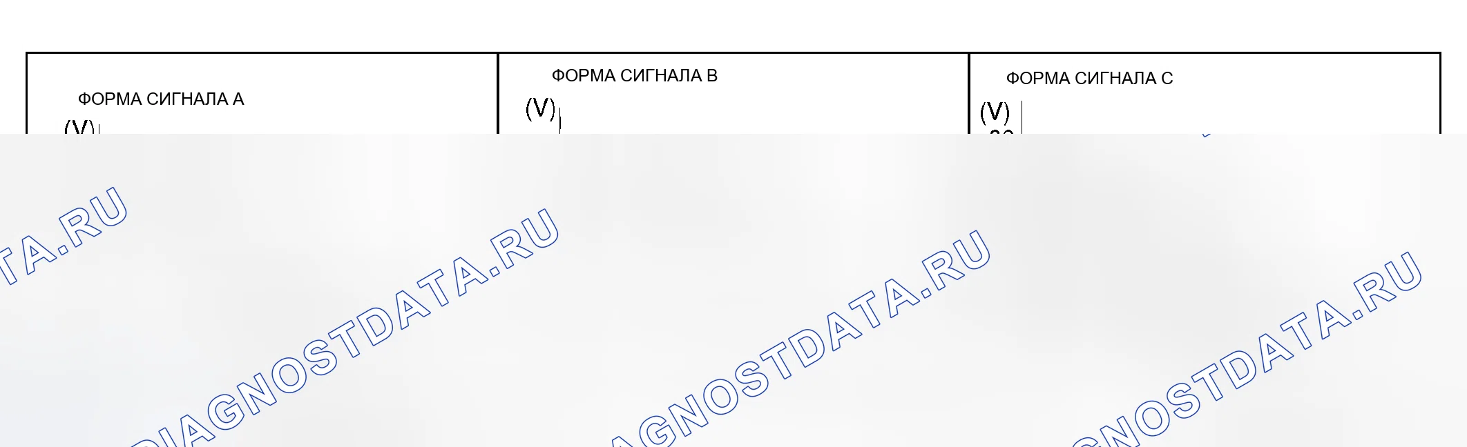 Рис. 208: ВЫБОРКА ФОРМЫ СИГНАЛА. Mitsubishi Endeavor I