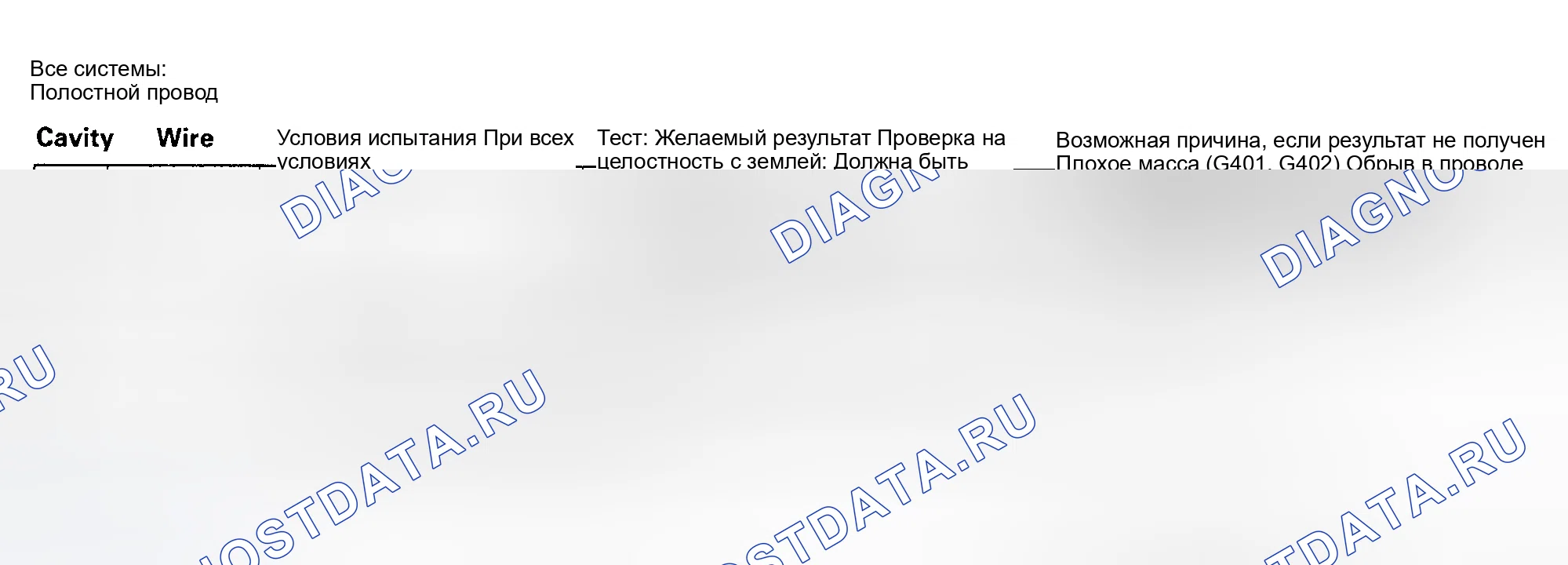 Рис. 3: Все системы. Honda Civic GA