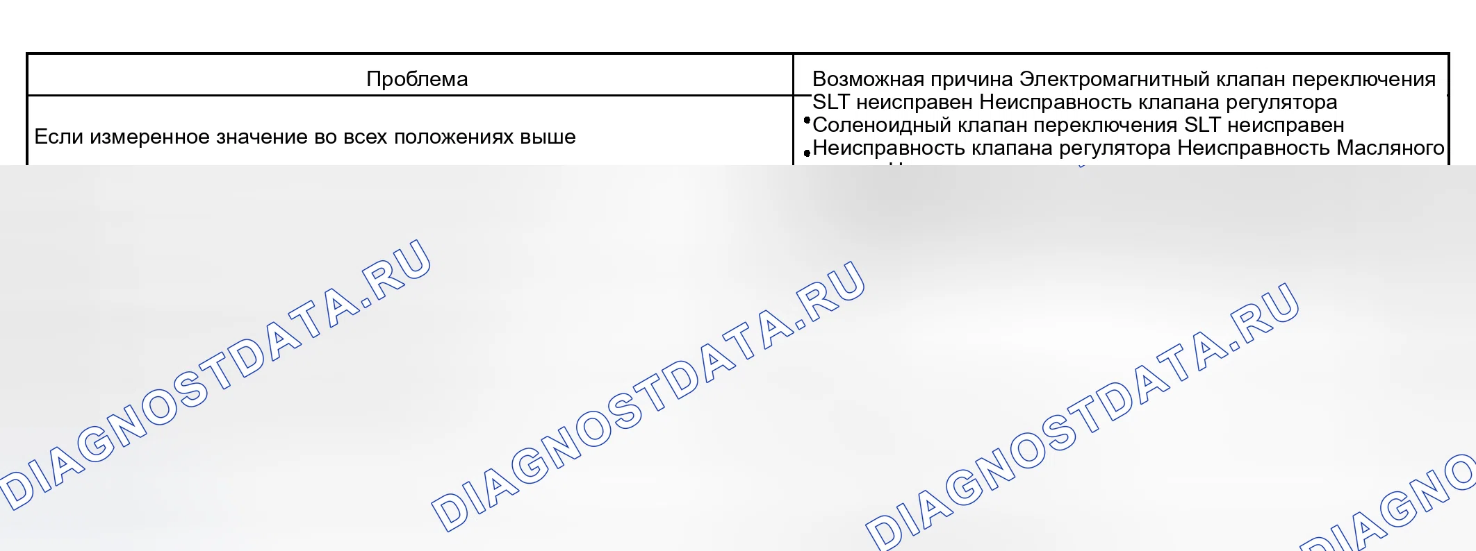 Рис. 251. Haval Xiaolong Max I