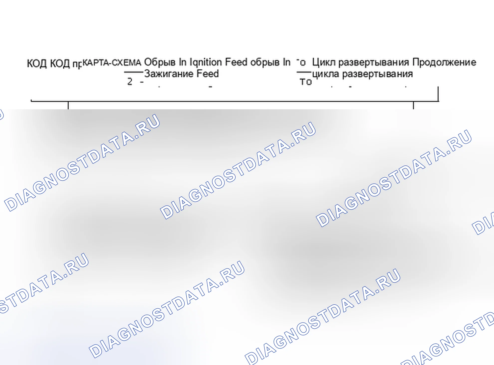 Рис. 40: CODE 34, CHART 2 - обрыв In зажигание 1 Feed To Deployment контур Continued (продолжение). Isuzu Impulse II