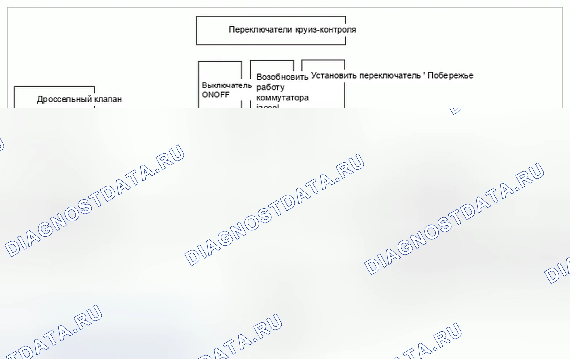 Рис. 34: Круиз-контроль - схема системы. Hyundai Genesis I рестайлинг
