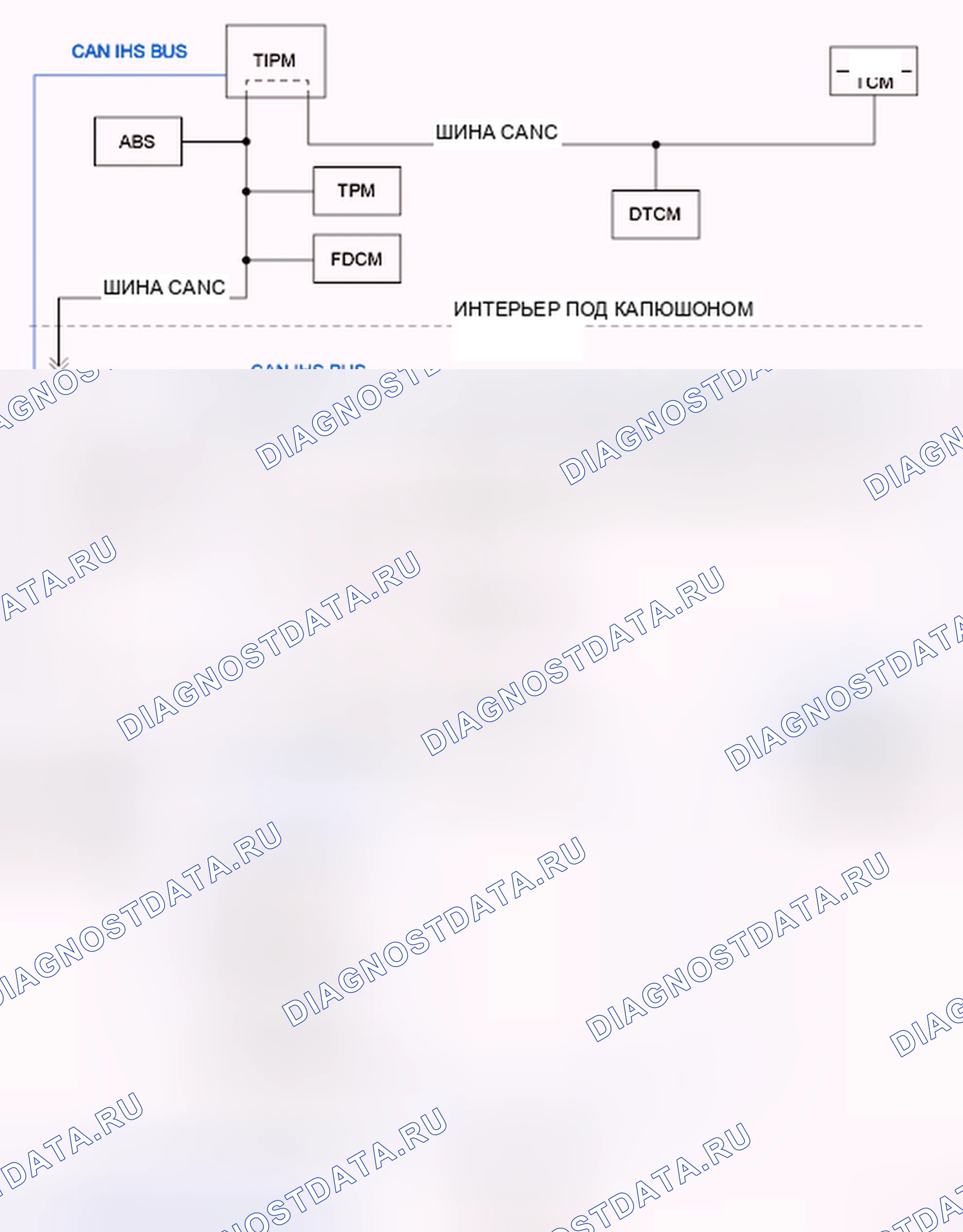 Рис. 471: U0001-CAN C шина. RAM Pickup 2500 