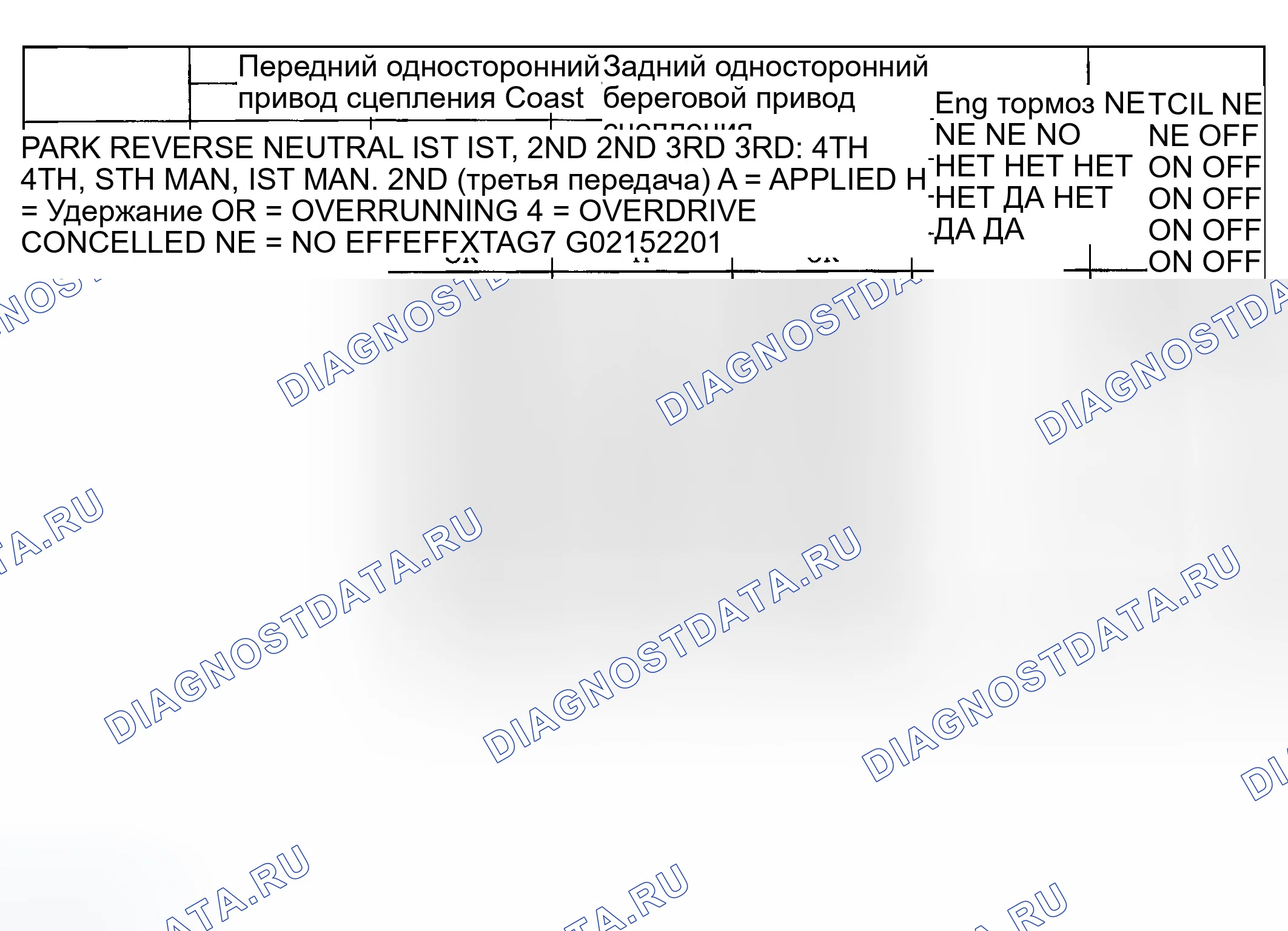 Рис. 106. Ford Ranger I