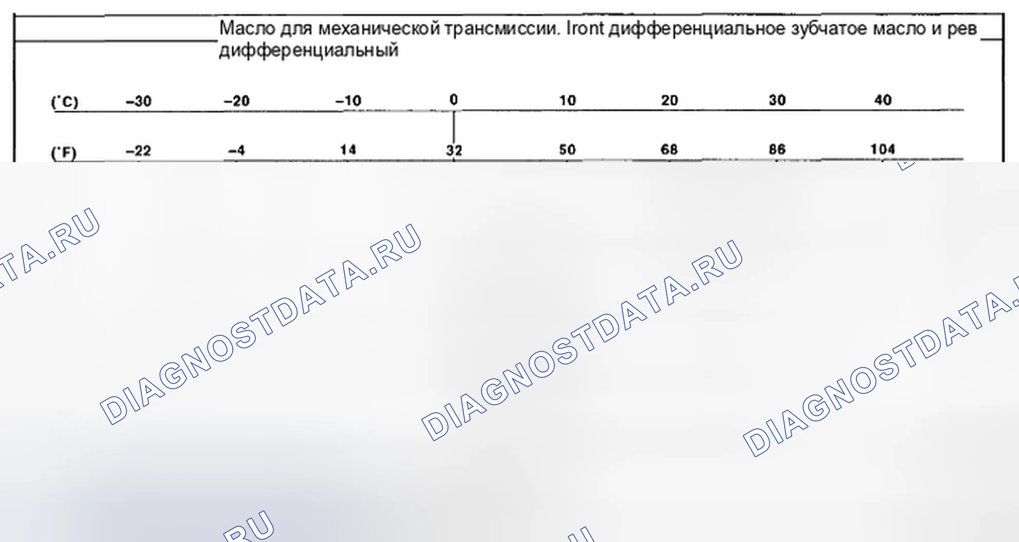 Рис. 19: Диаграмма вязкости SAE для дифференциальной масла. Subaru Impreza WRX STI GD рестайлинг 2