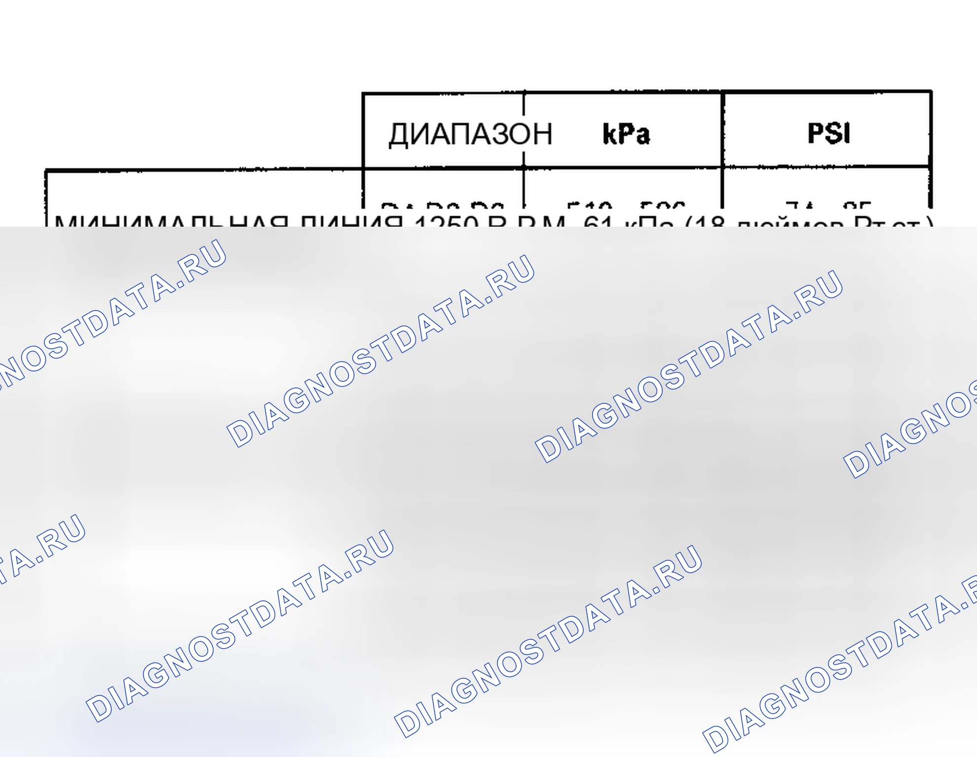 Рис. 92: Полное давление в трубопроводе. Hyundai Staria I