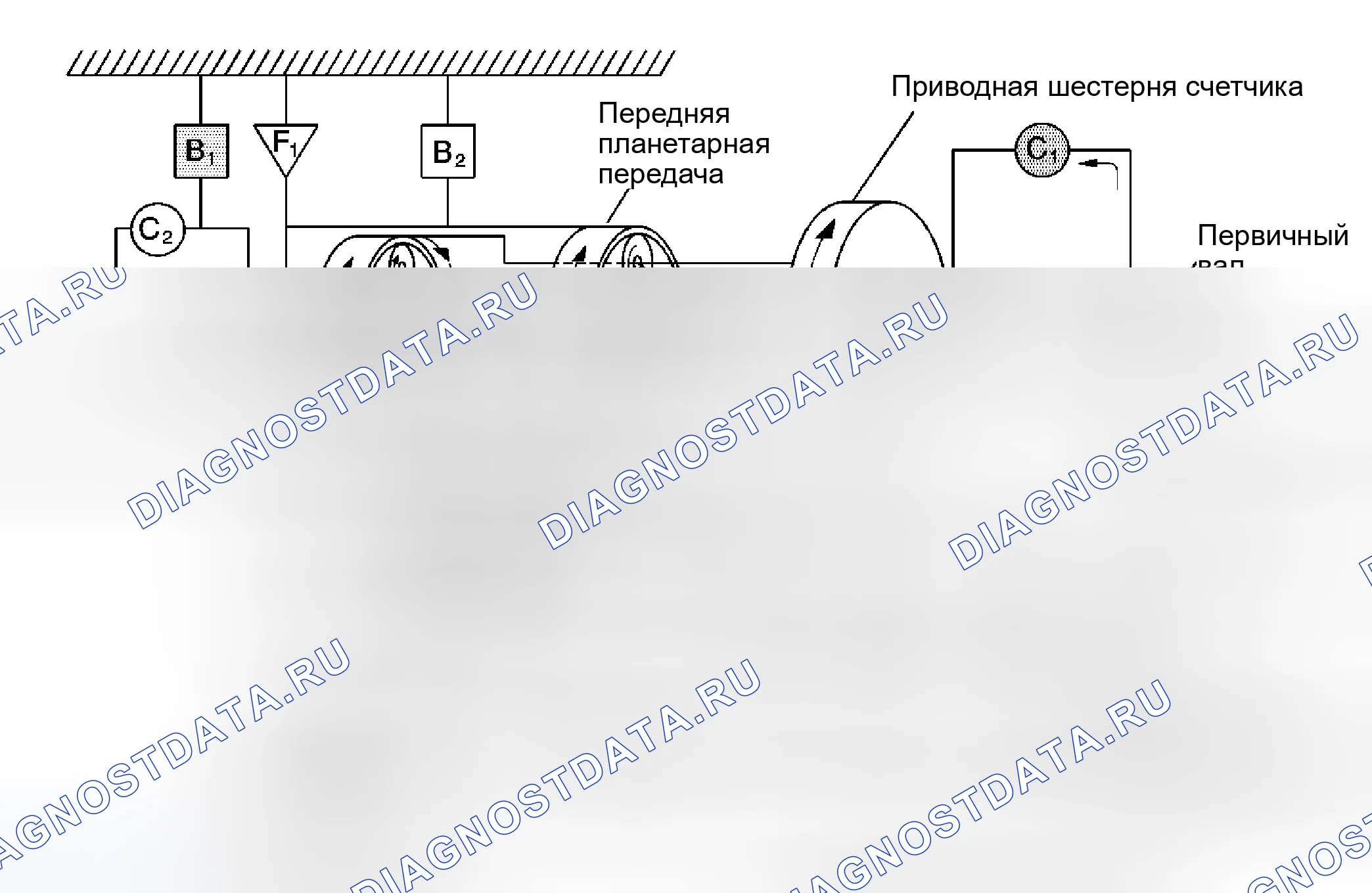 Рис. 21: Диапазон привода, вторая передача. Kia Ceed ED рестайлинг